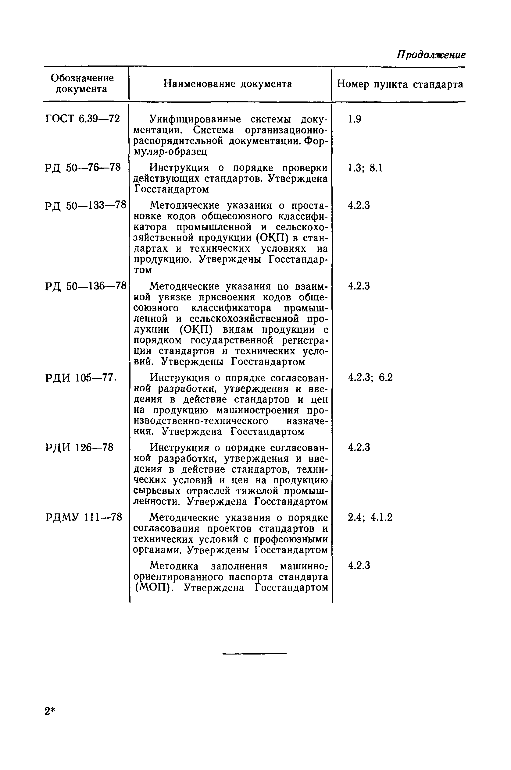 ОСТ 108.001.04-81