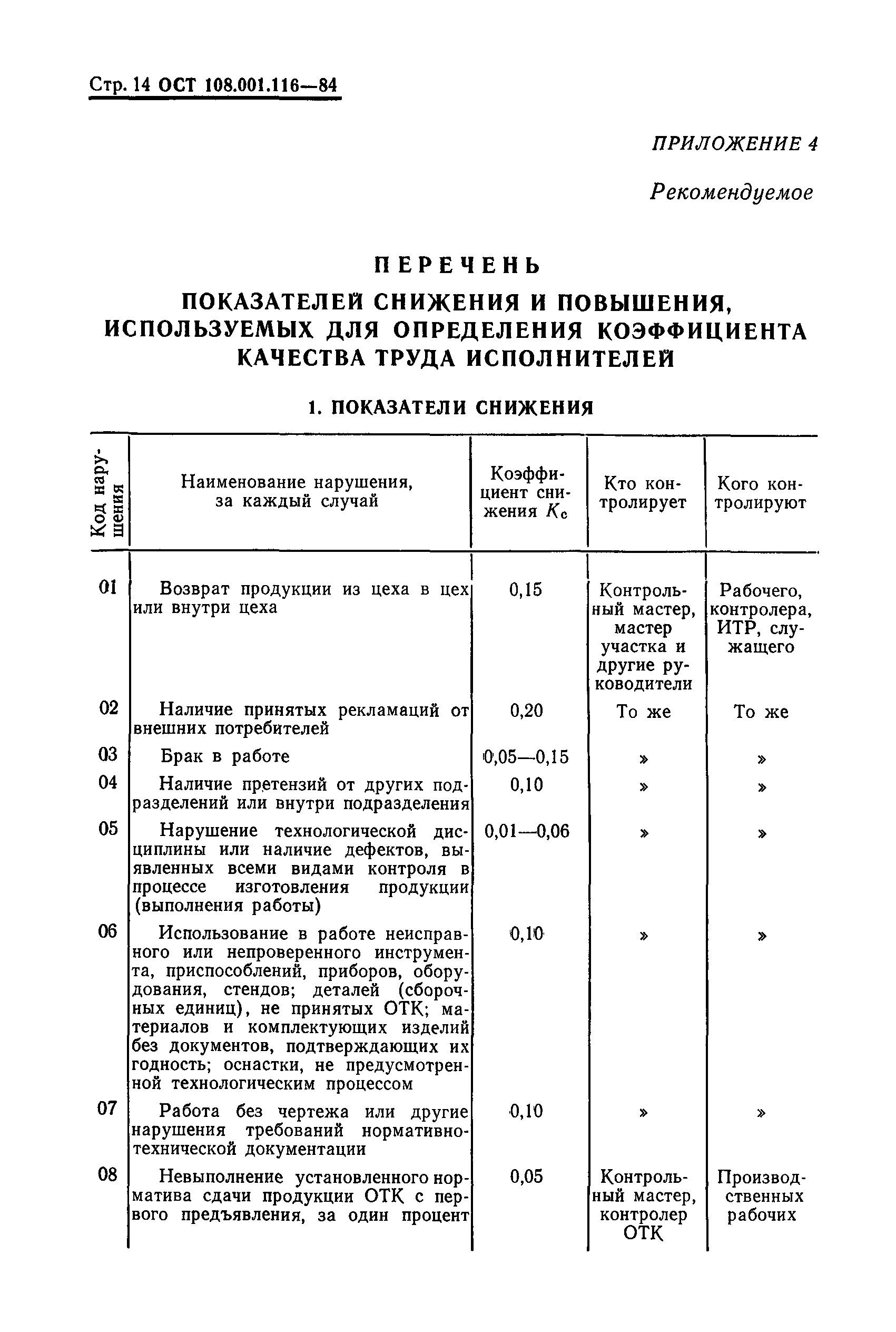 ОСТ 108.001.116-80