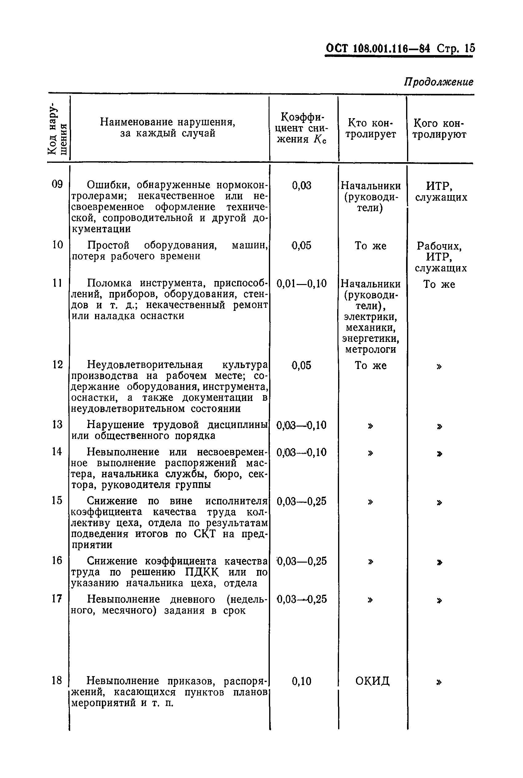 ОСТ 108.001.116-80