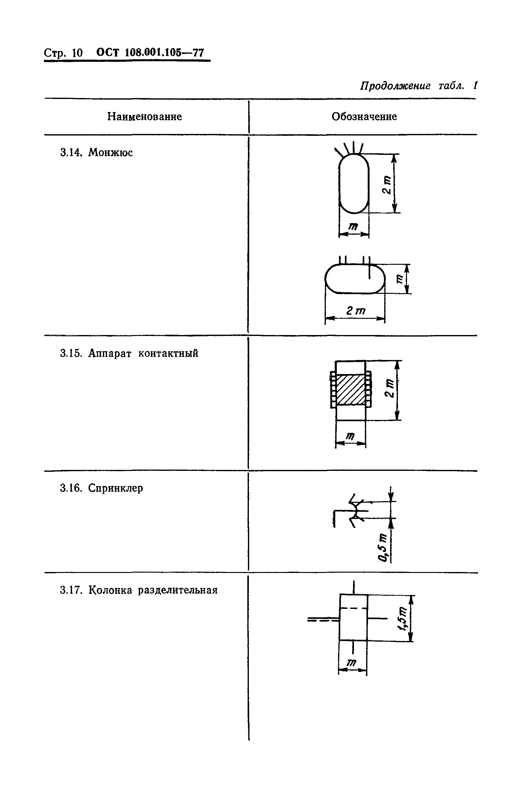 ОСТ 108.001.105-77