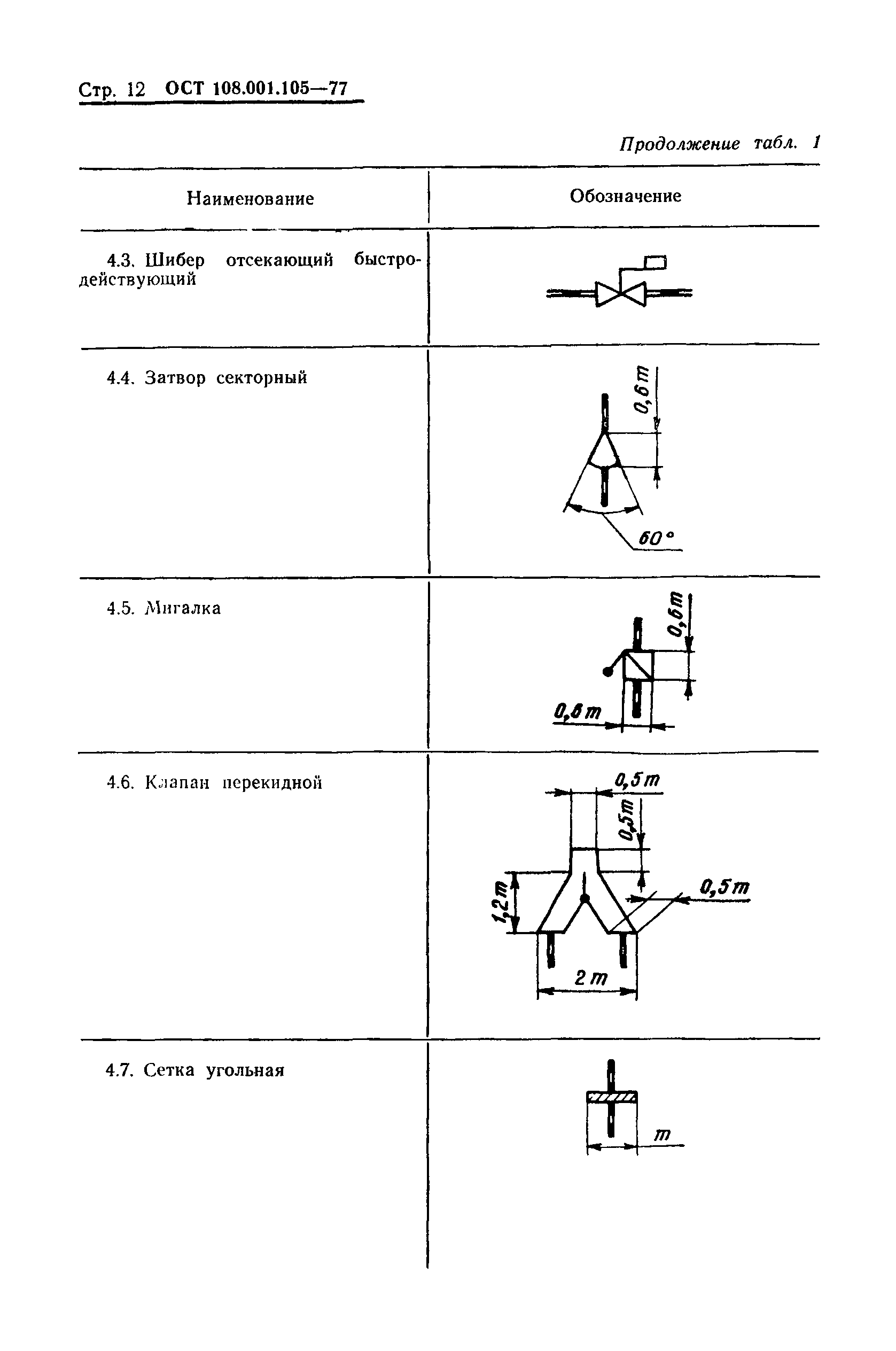 ОСТ 108.001.105-77