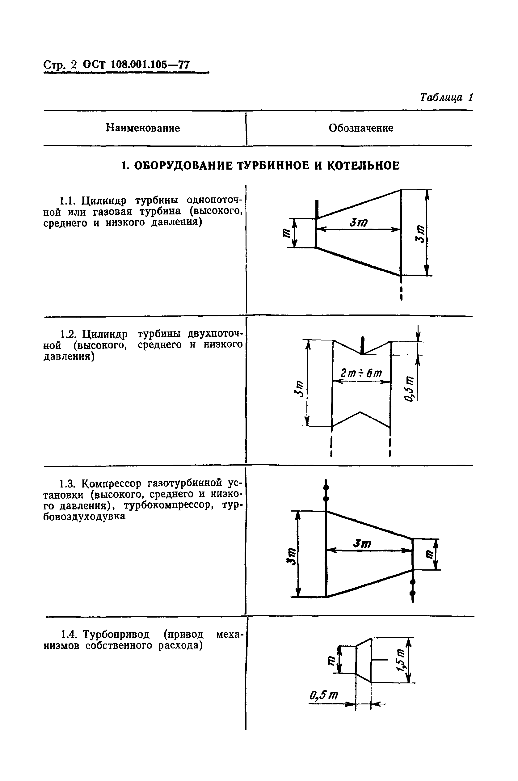 ОСТ 108.001.105-77