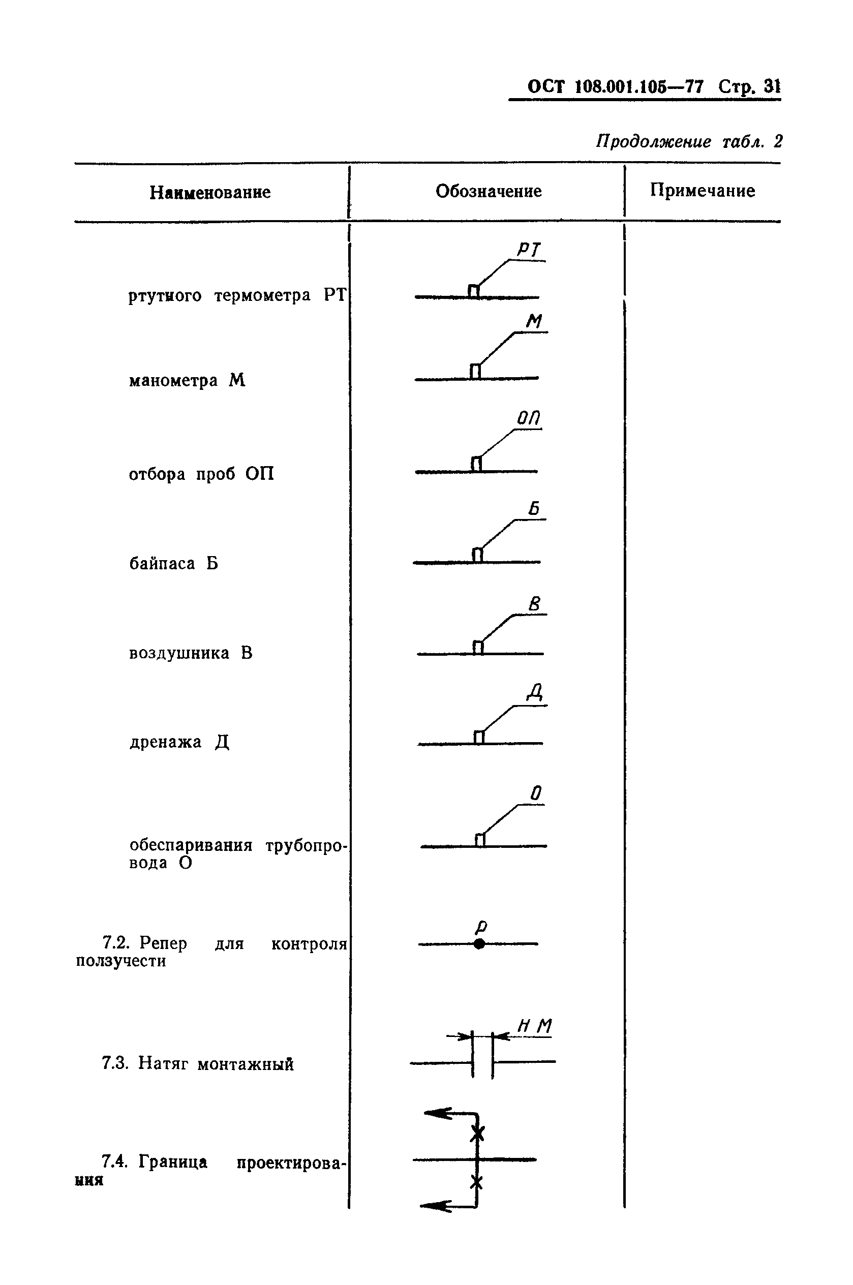 ОСТ 108.001.105-77