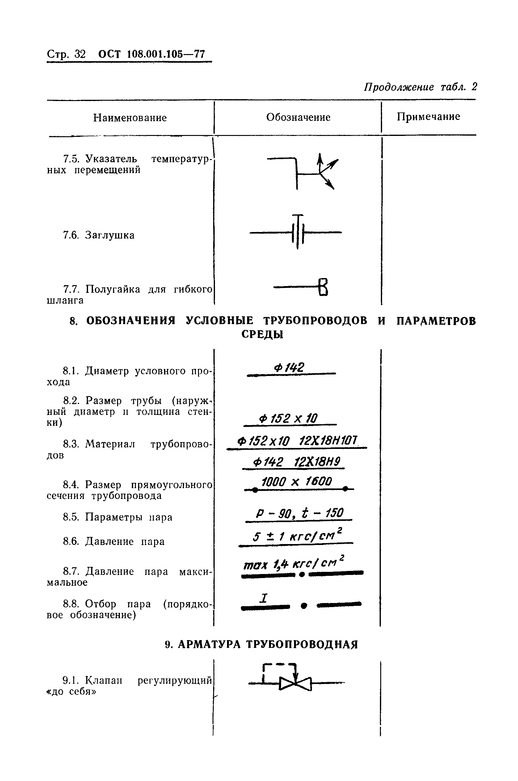 ОСТ 108.001.105-77