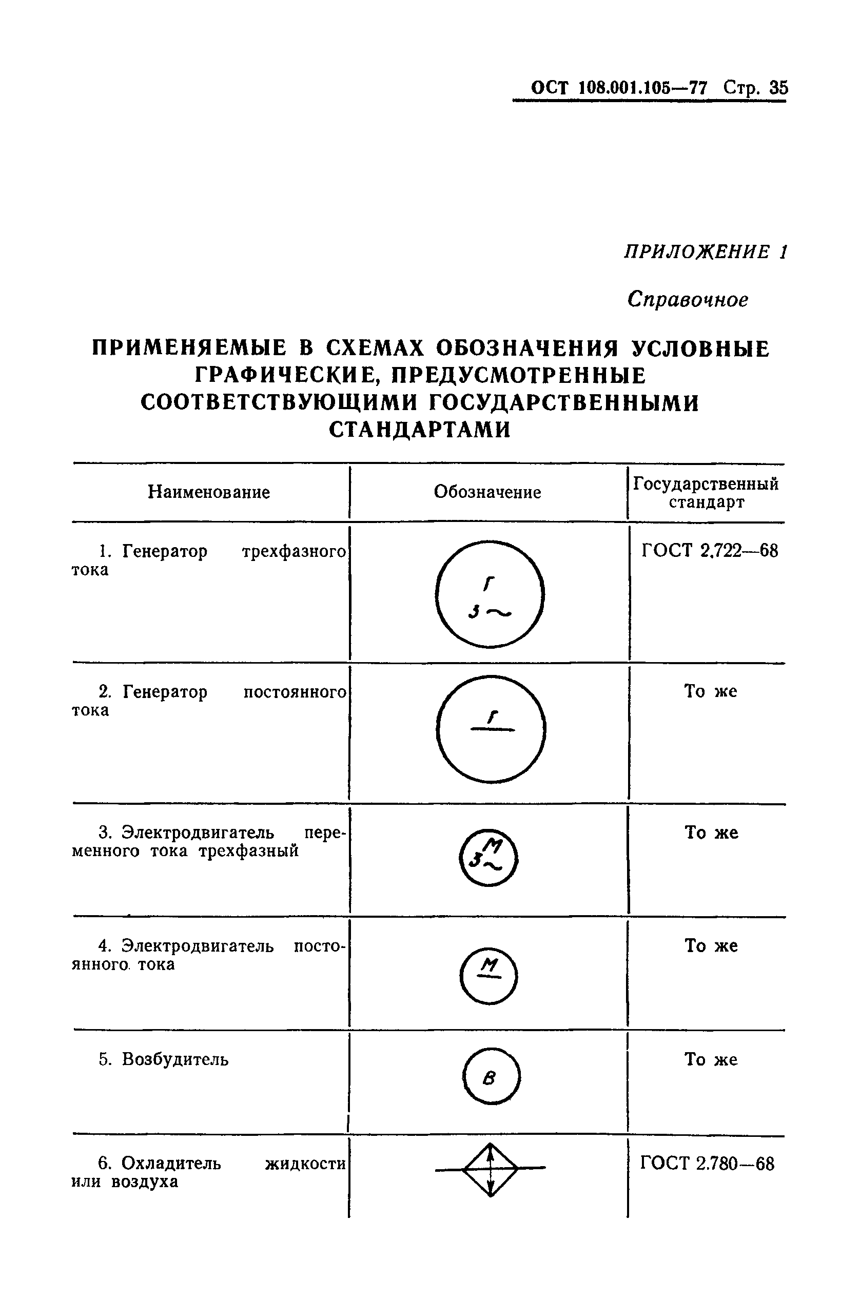 ОСТ 108.001.105-77