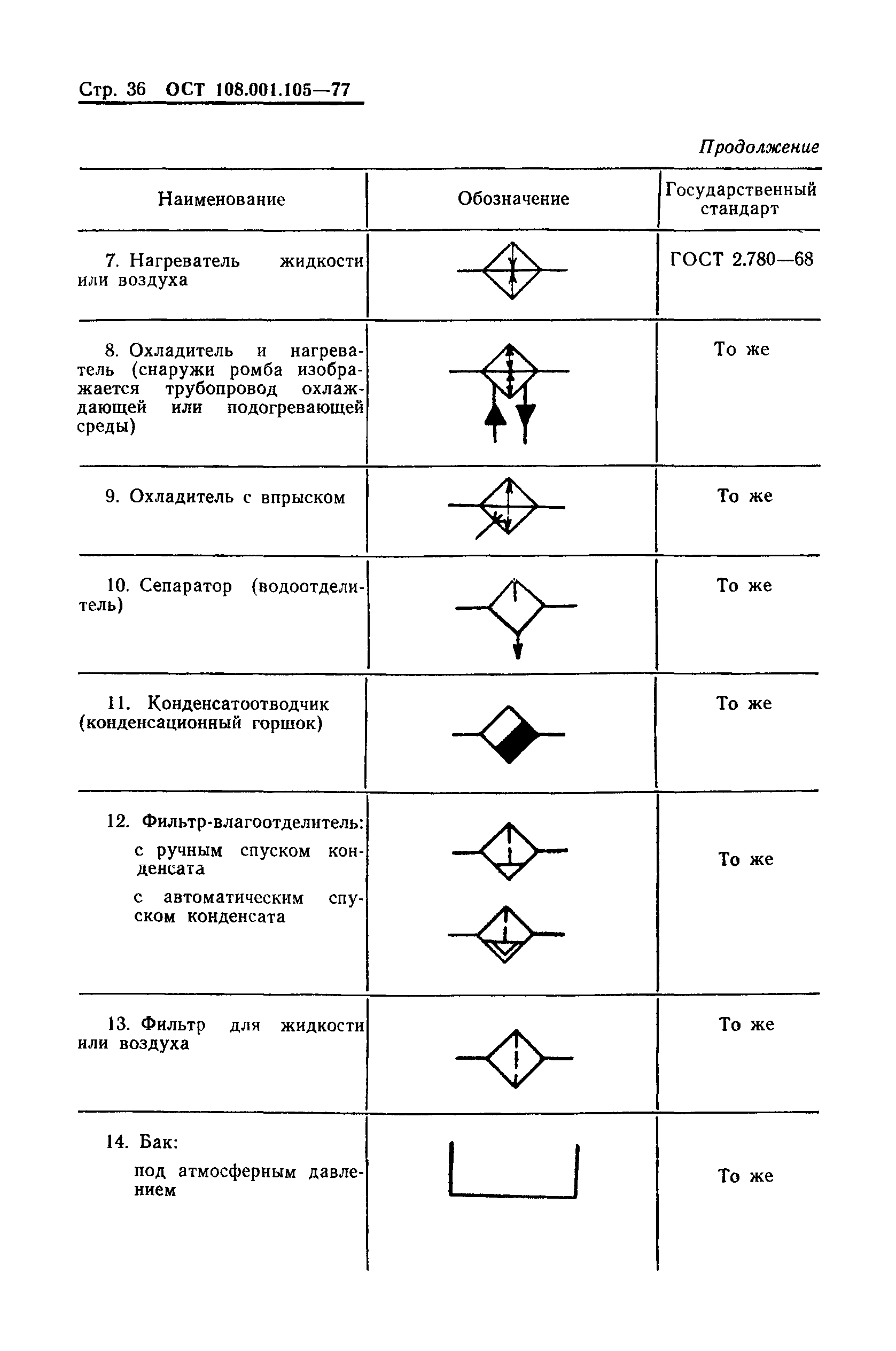 ОСТ 108.001.105-77