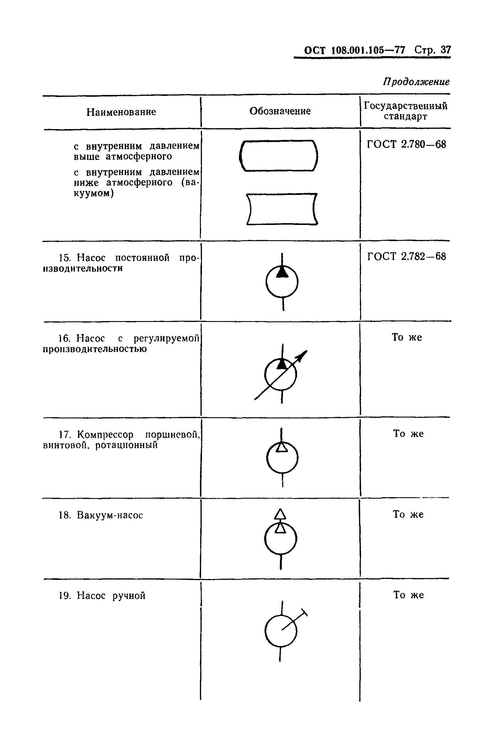 ОСТ 108.001.105-77