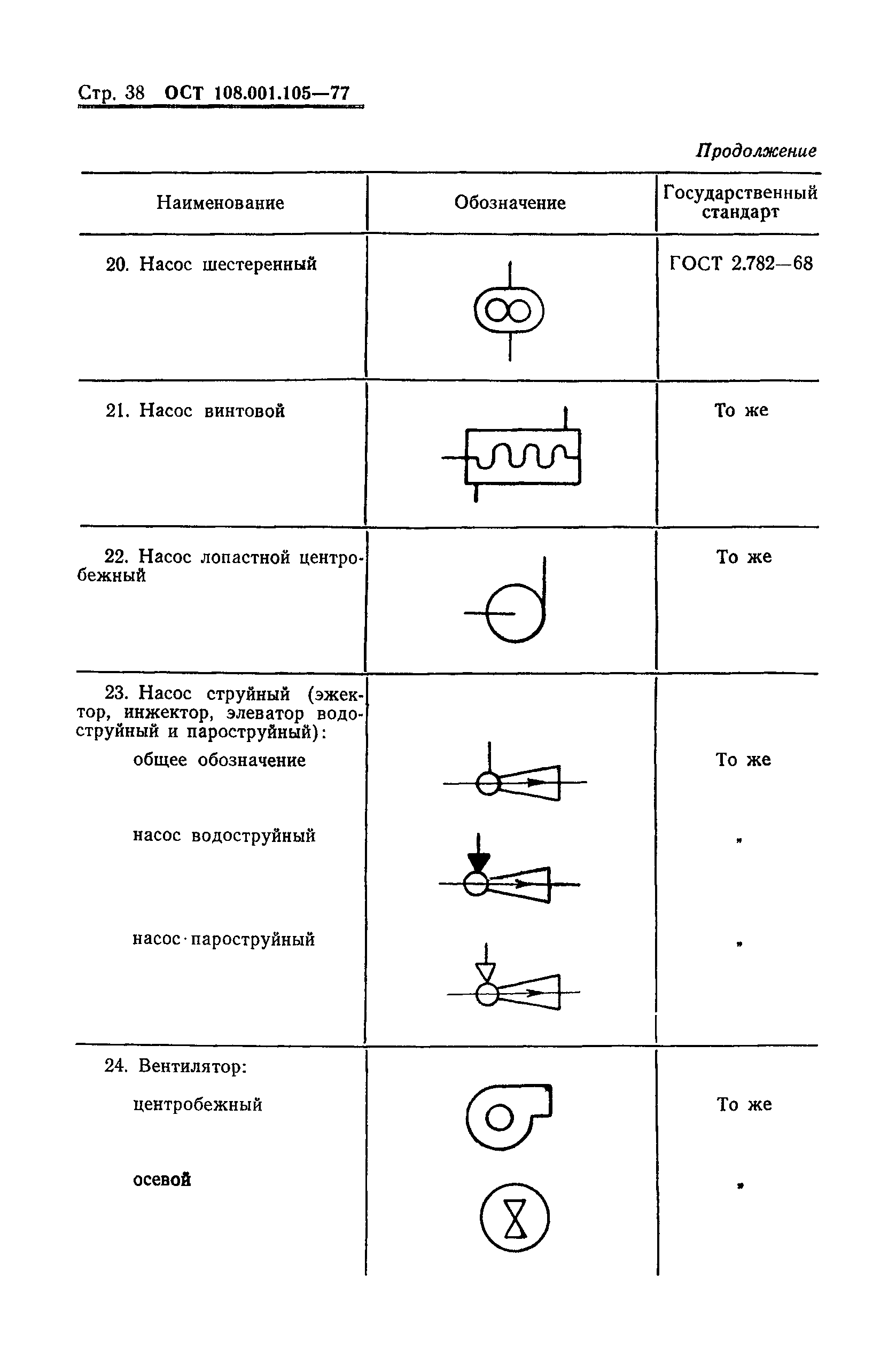 Условное обозначение насоса на схеме