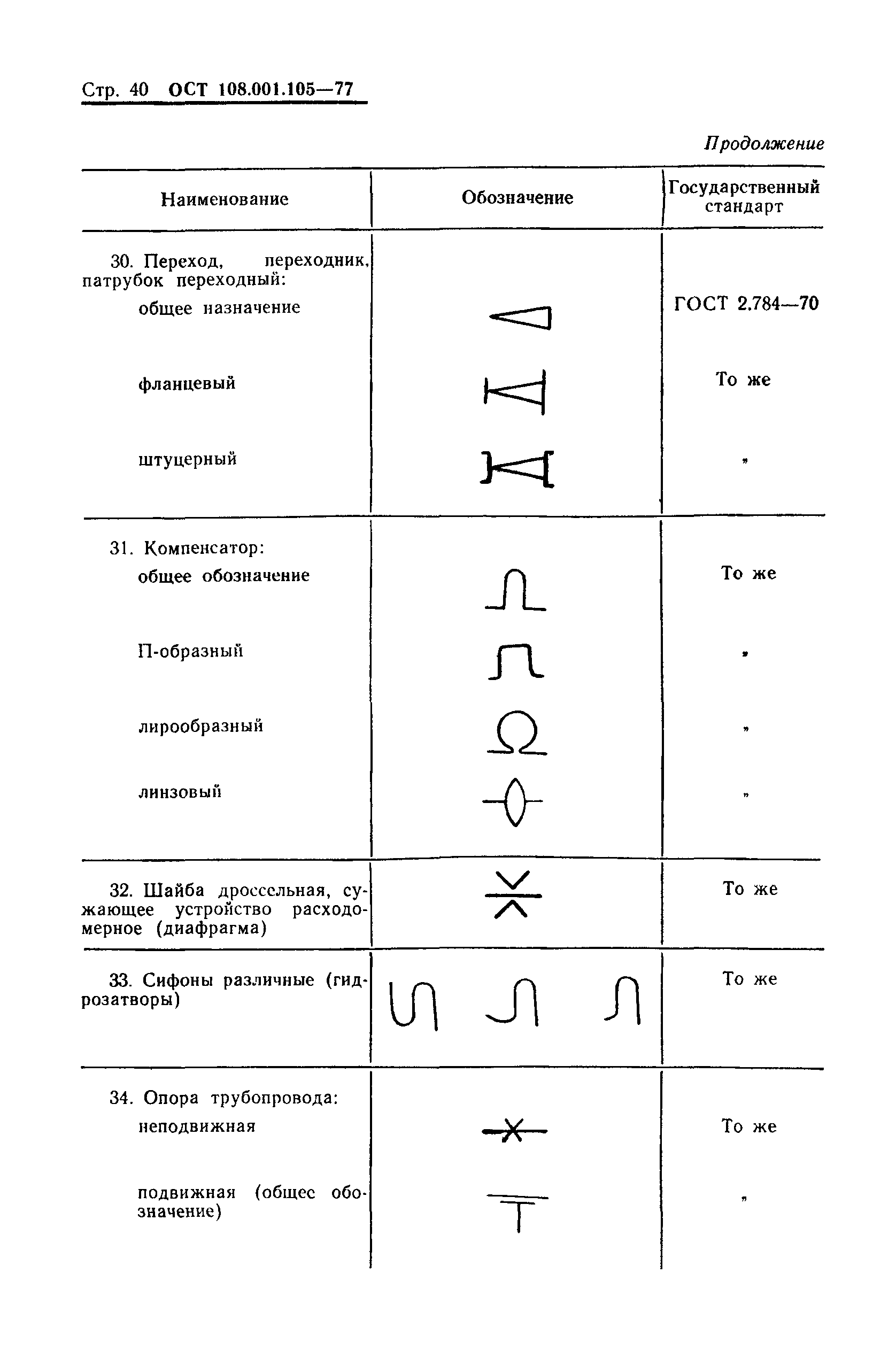 ОСТ 108.001.105-77