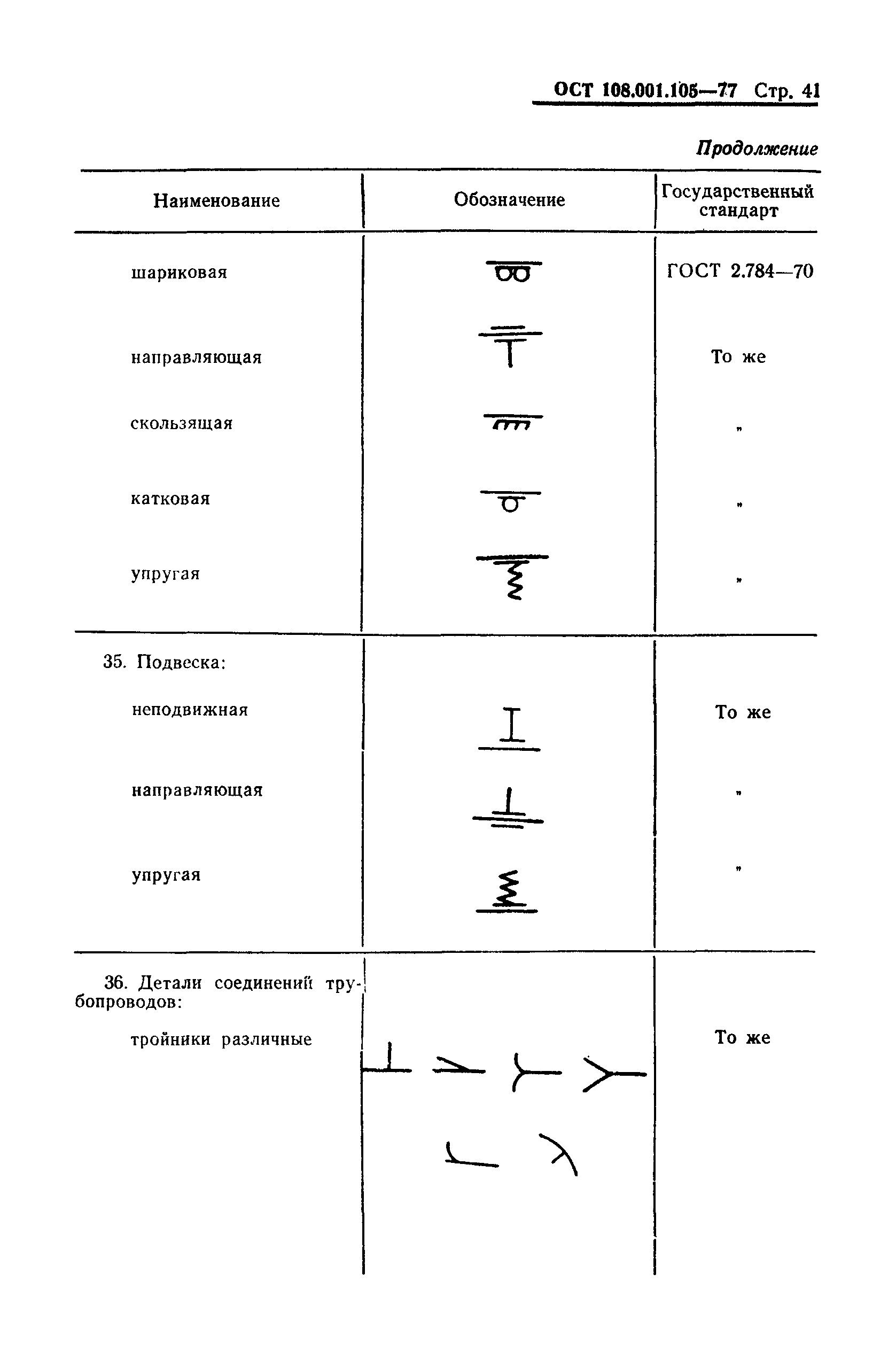 ОСТ 108.001.105-77