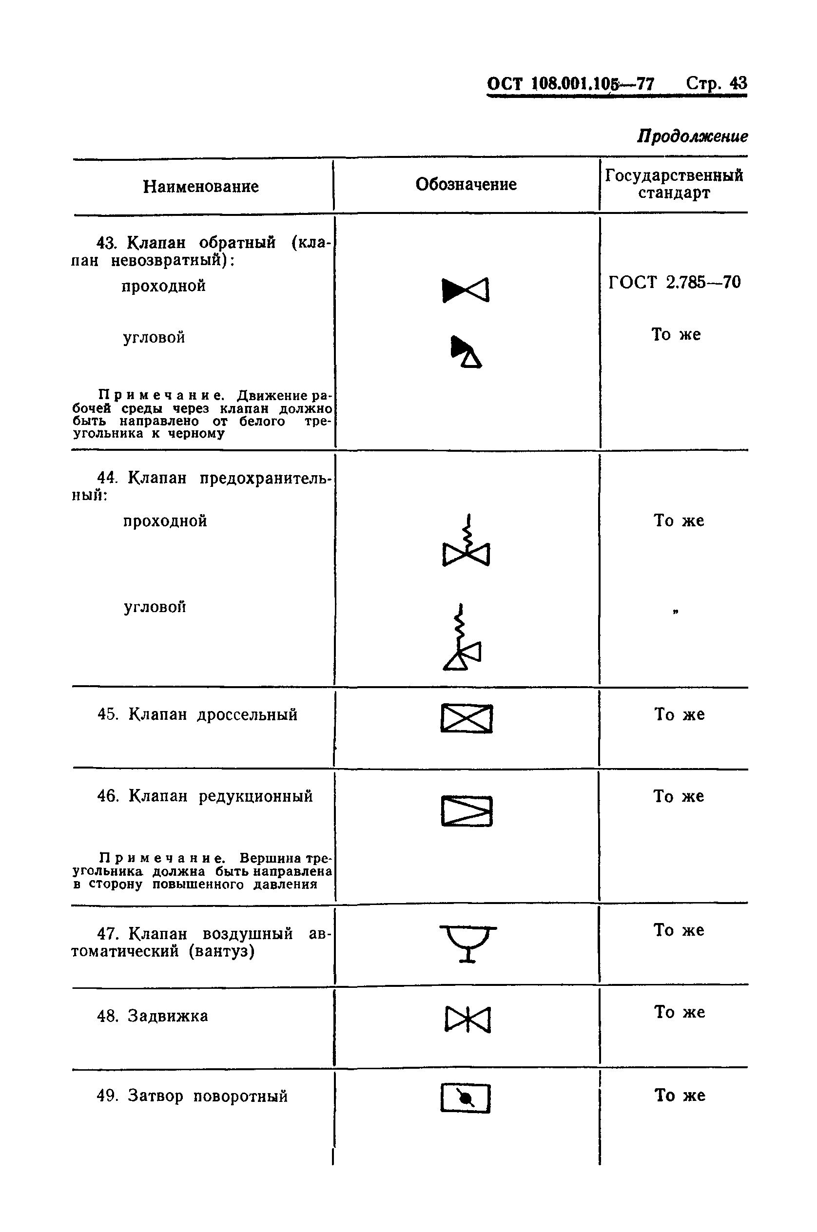 Обозначение задвижки на схеме