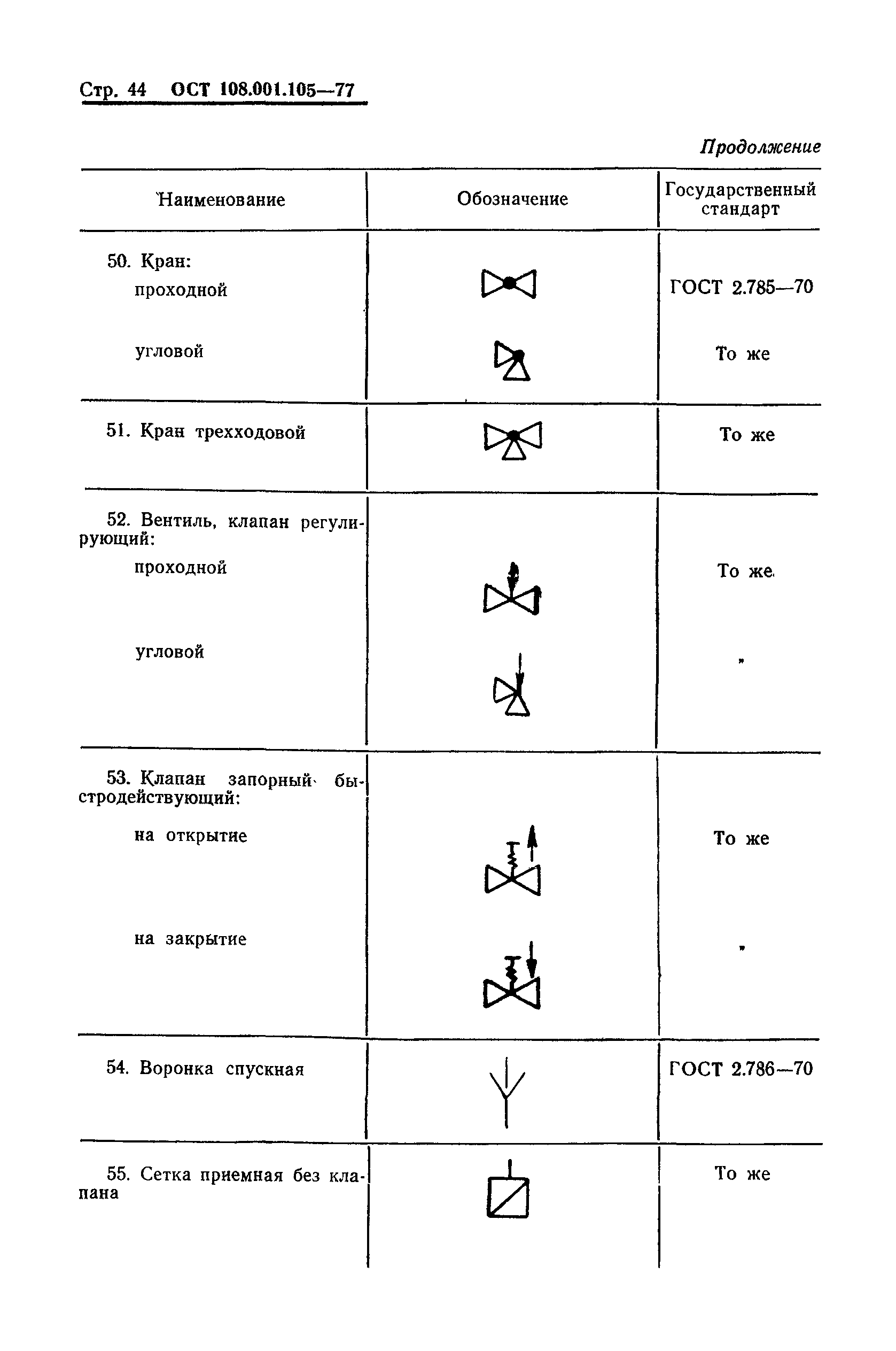 ОСТ 108.001.105-77