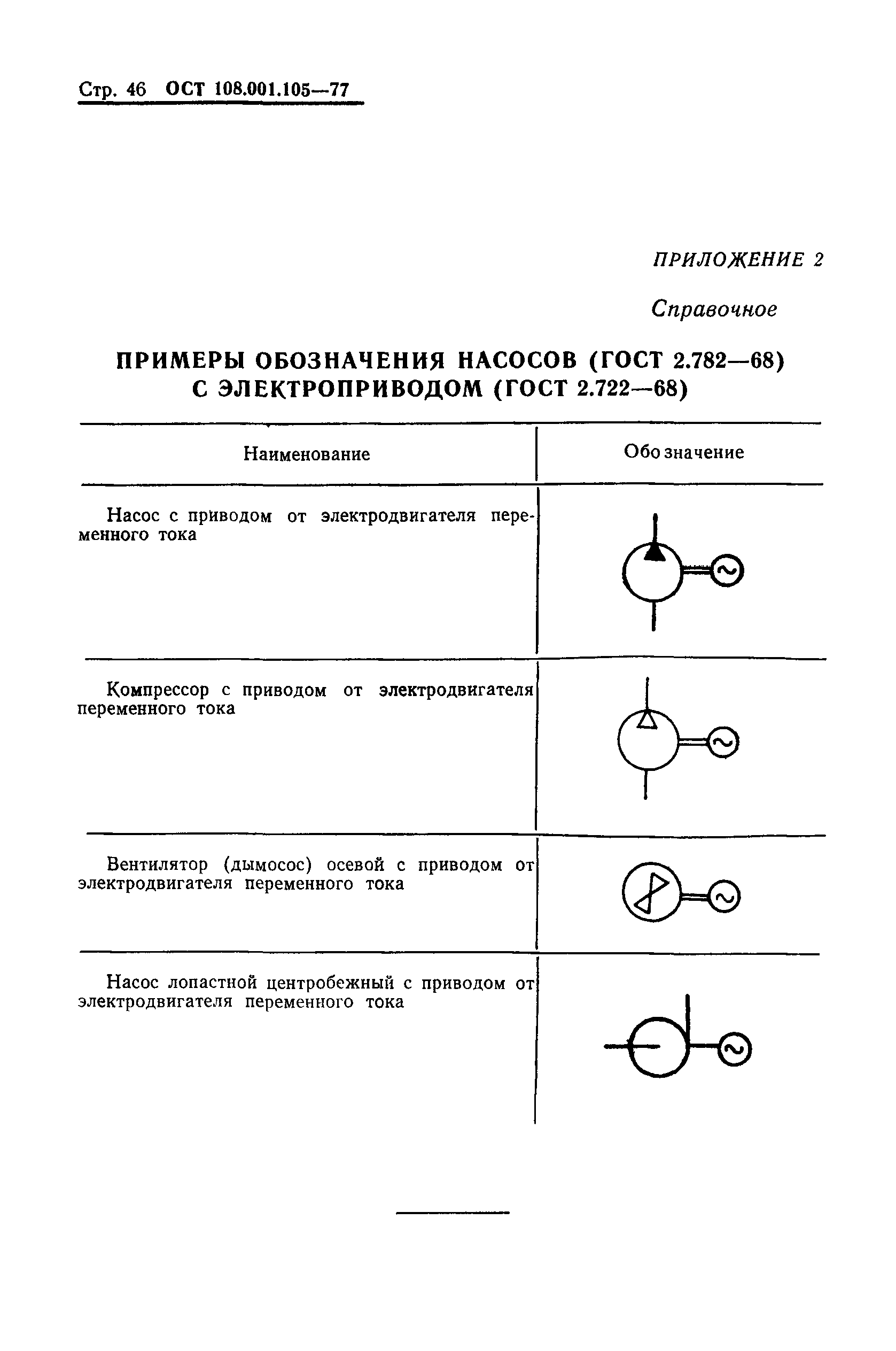 ОСТ 108.001.105-77