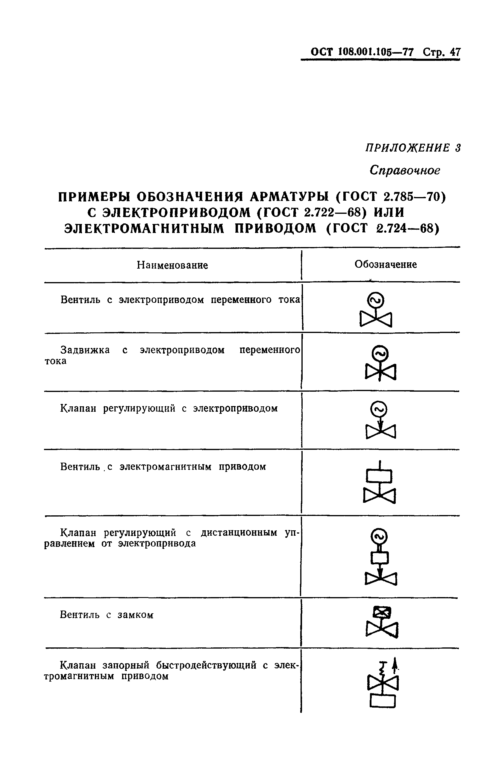 ОСТ 108.001.105-77