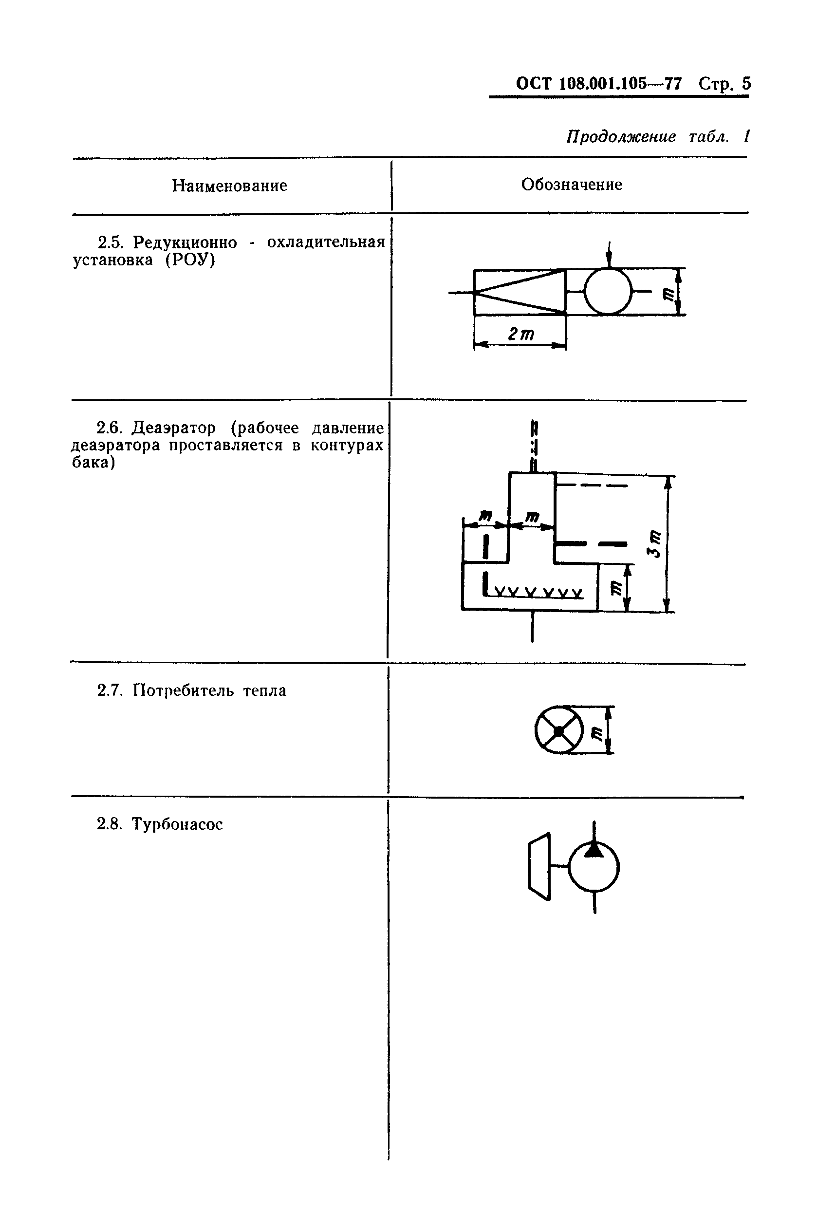 ОСТ 108.001.105-77