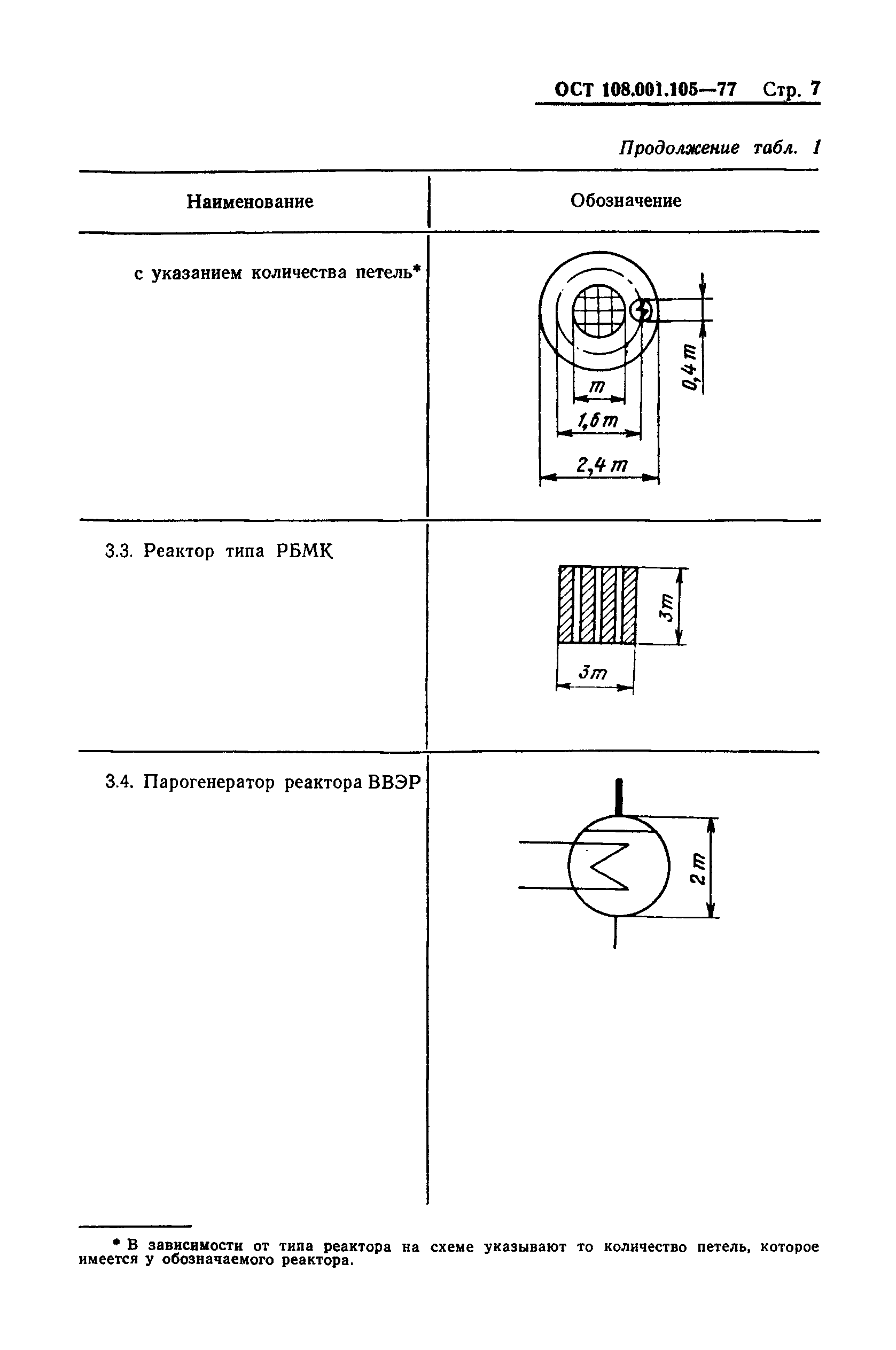 ОСТ 108.001.105-77