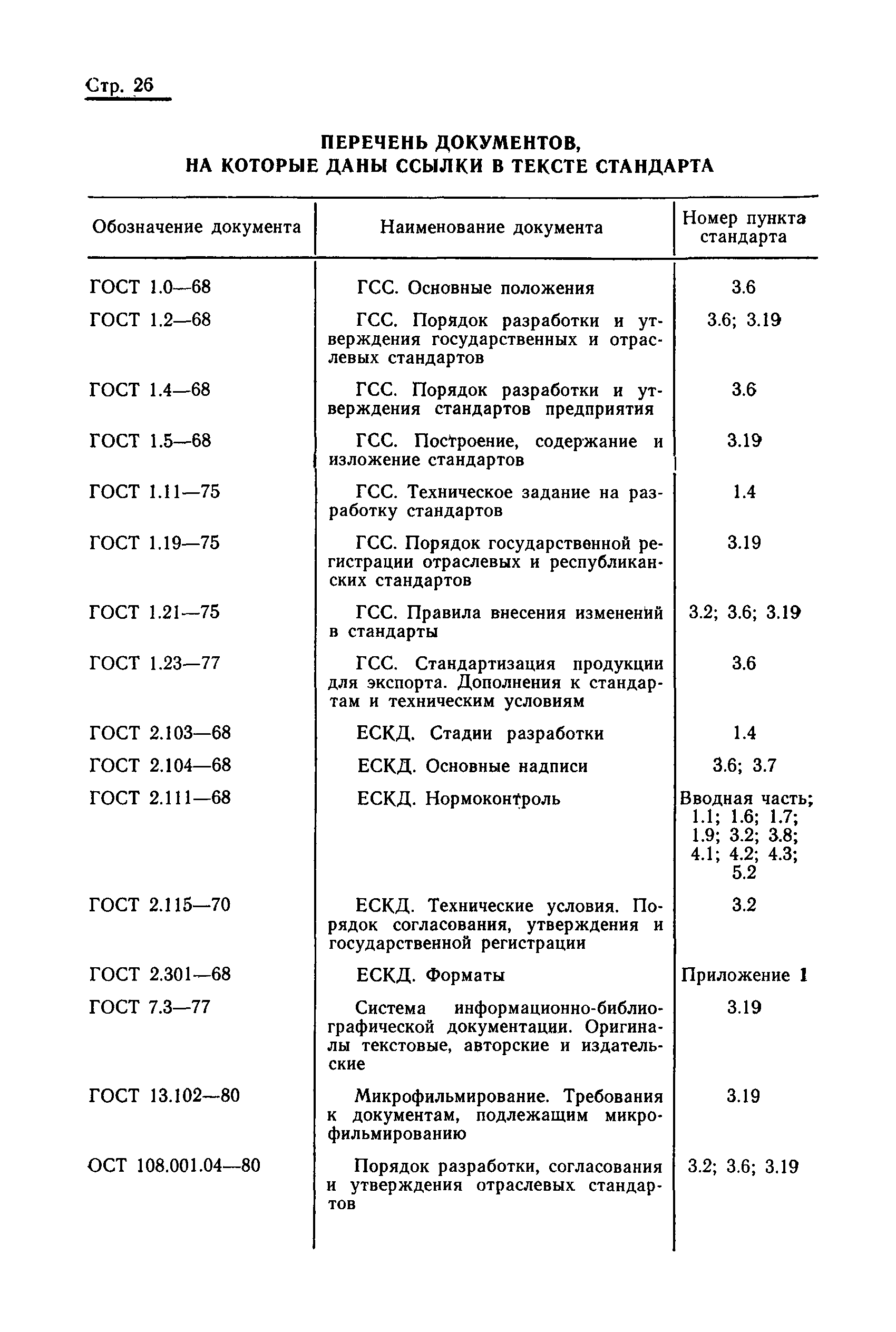 ОСТ 108.001.17-82