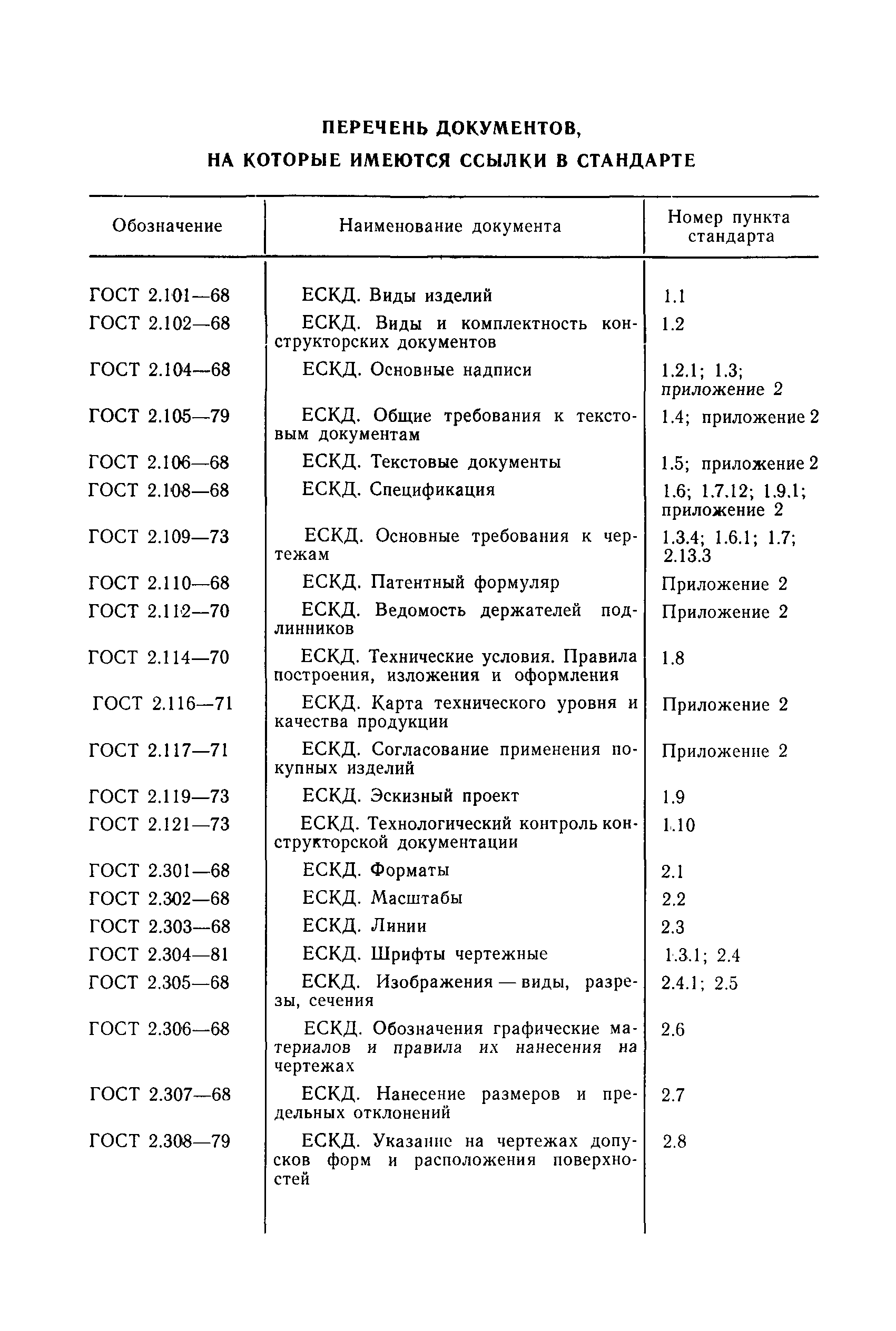 ОСТ 108.001.11-81