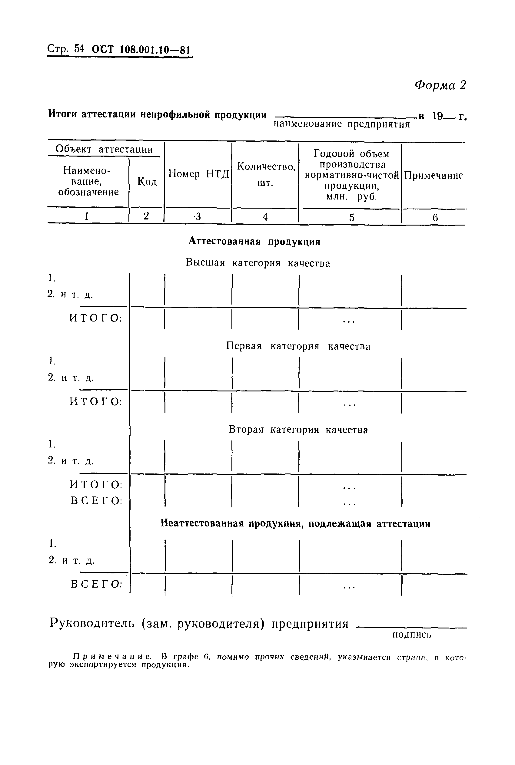 ОСТ 108.001.10-81