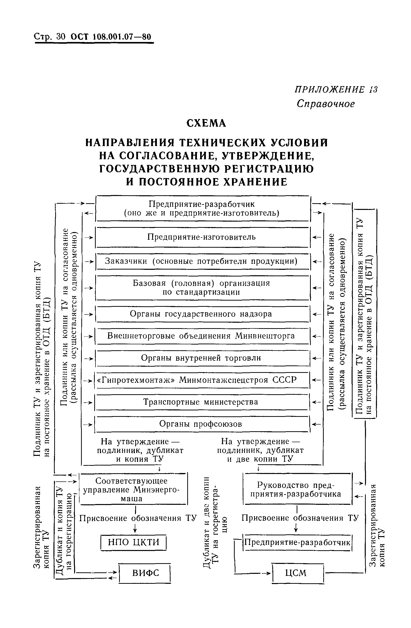 ОСТ 108.001.07-80