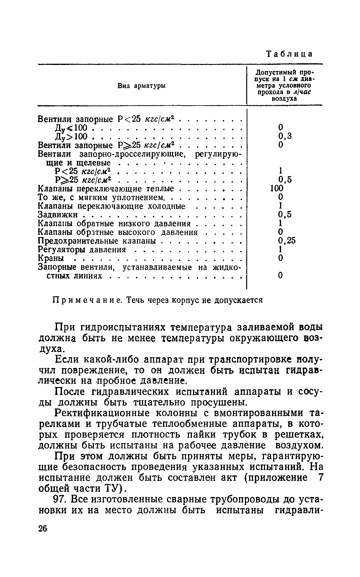 РСН 8-61/Госстрой РСФСР