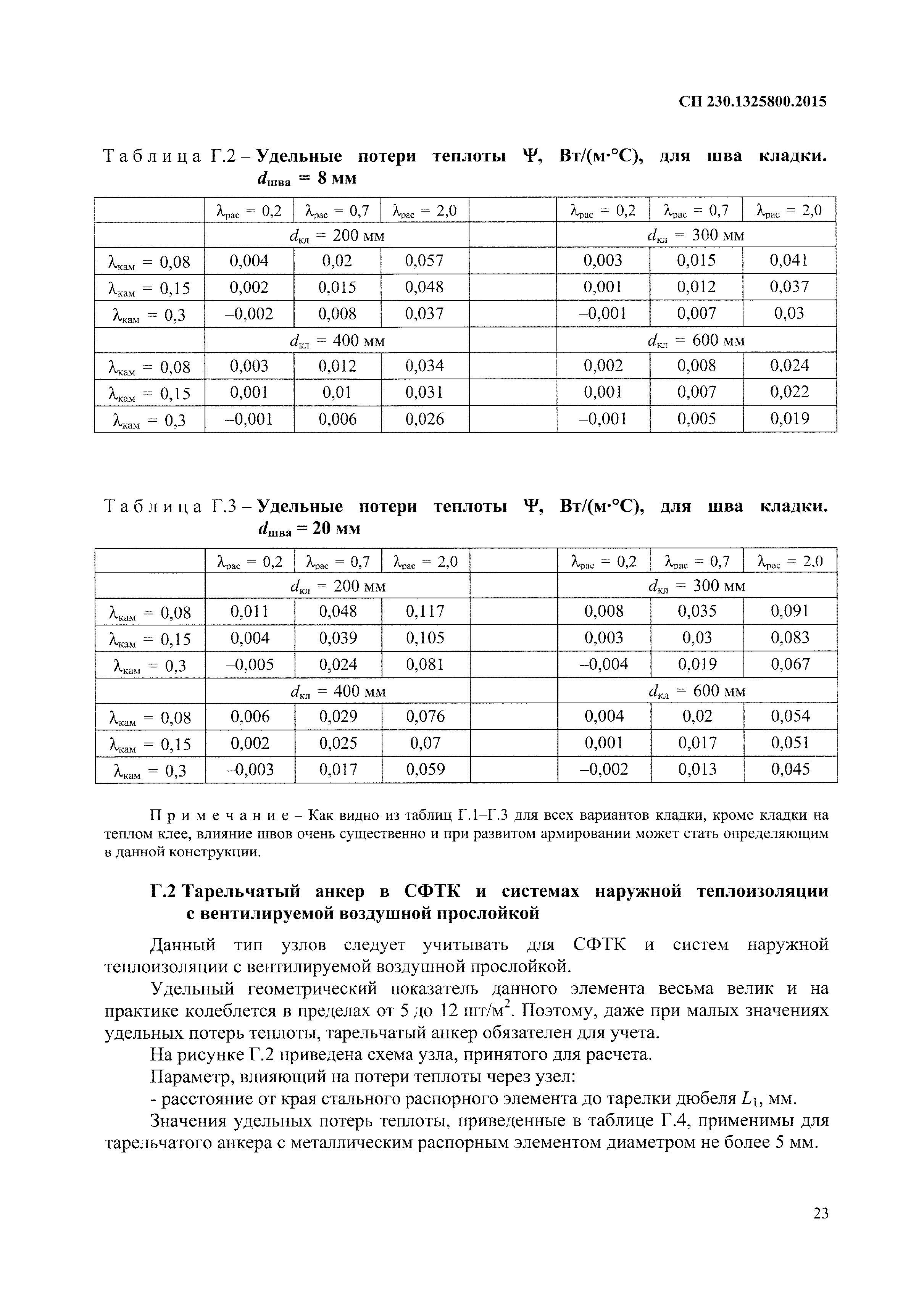 СП 230.1325800.2015