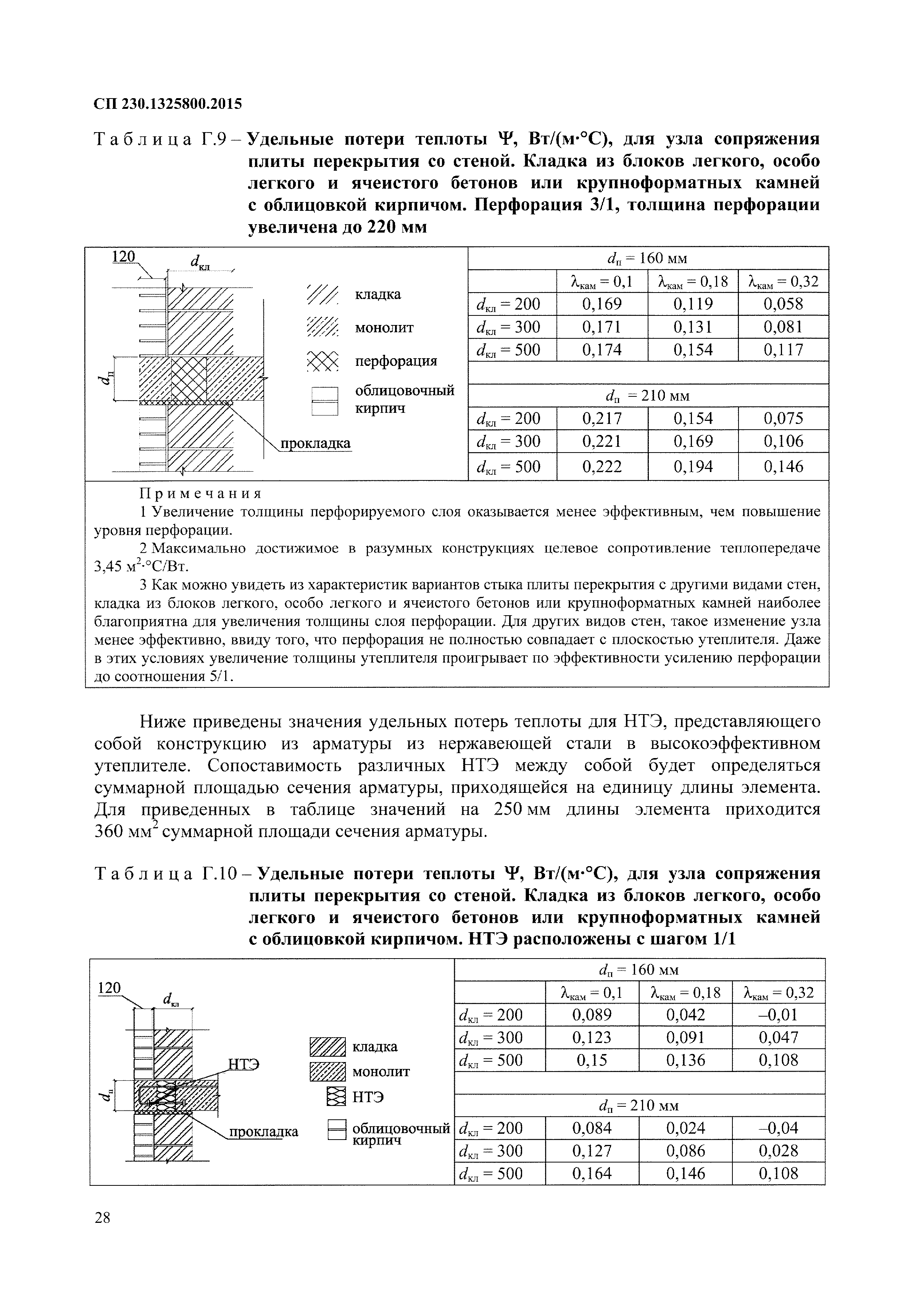 СП 230.1325800.2015