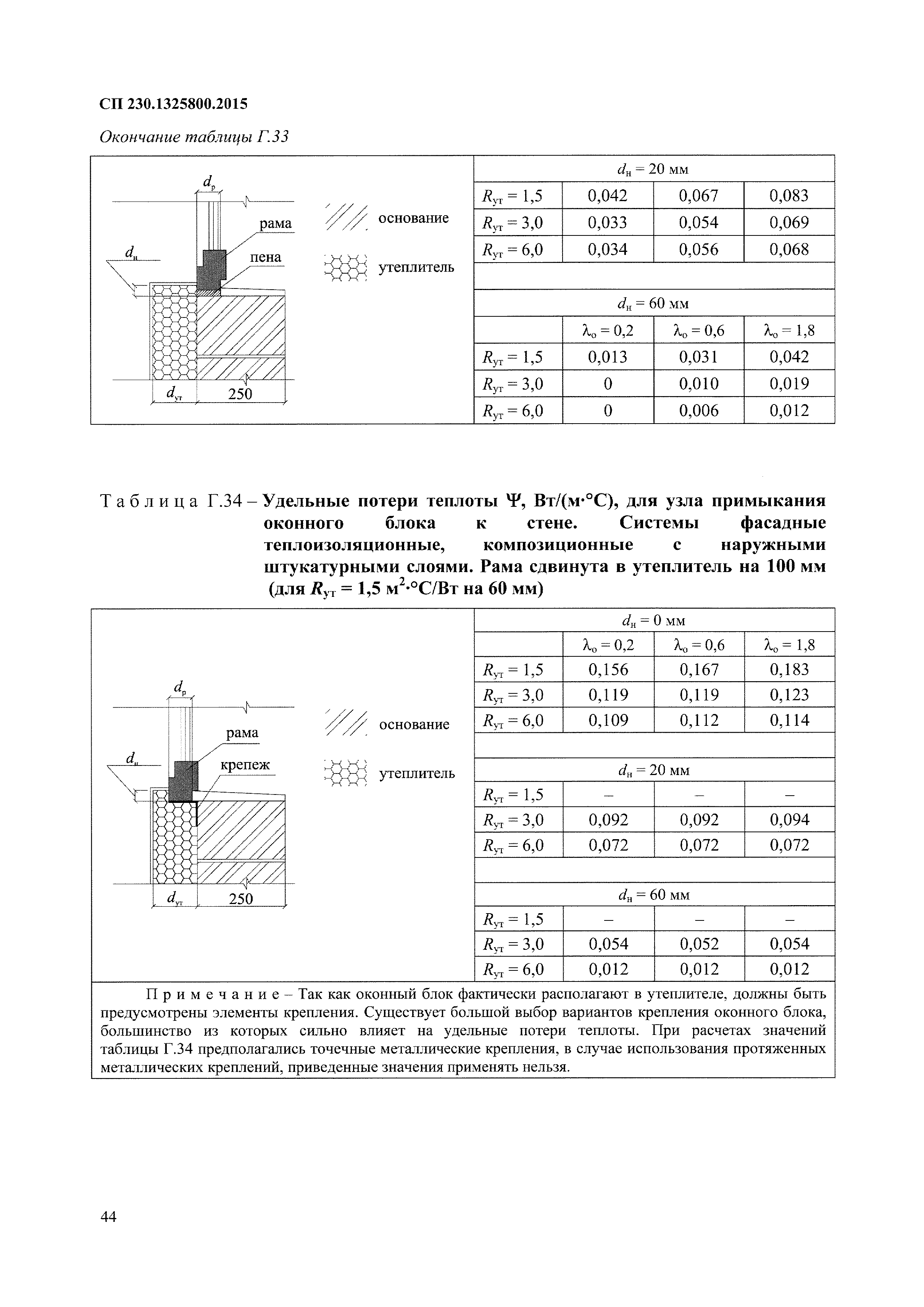 СП 230.1325800.2015