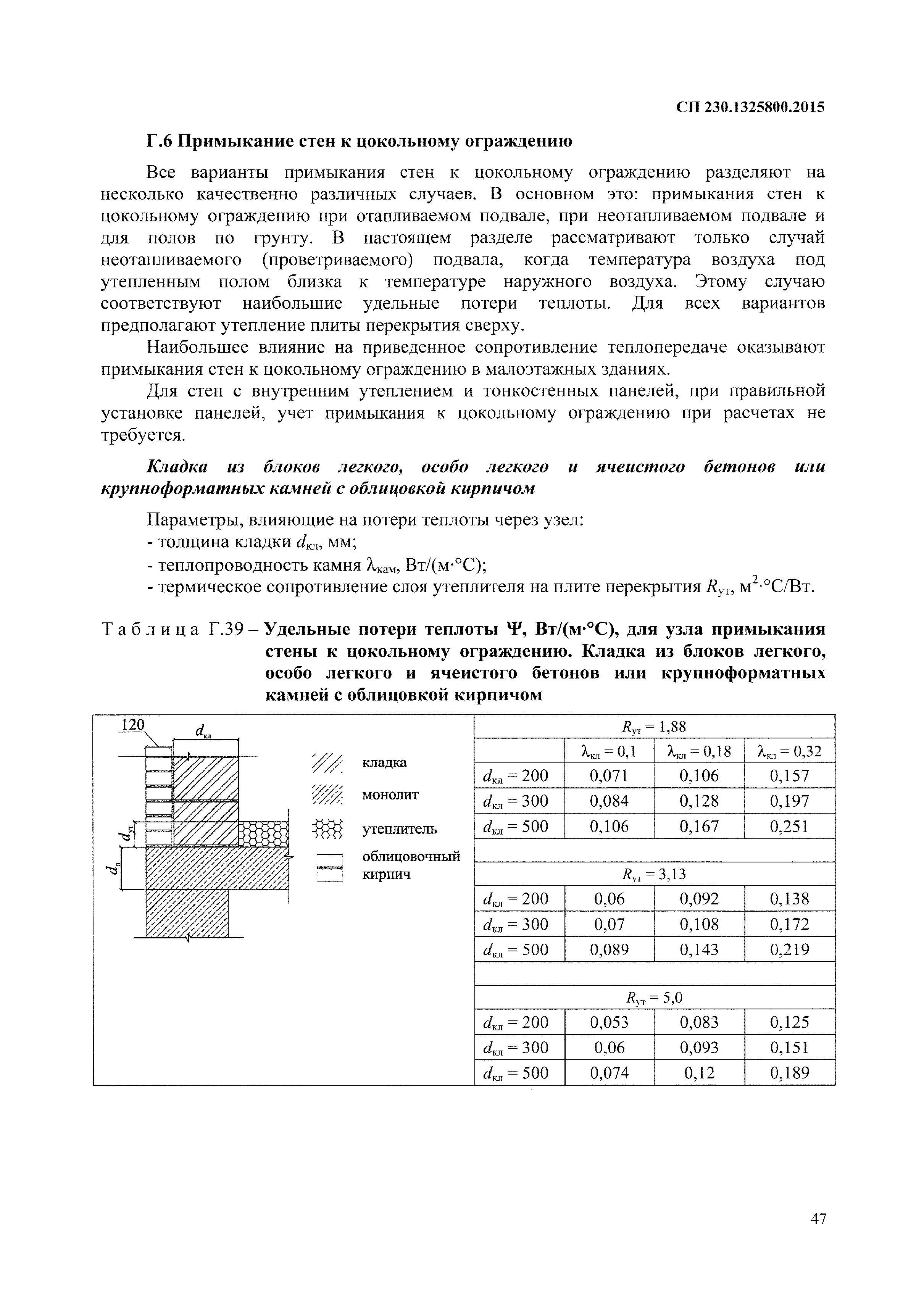 СП 230.1325800.2015