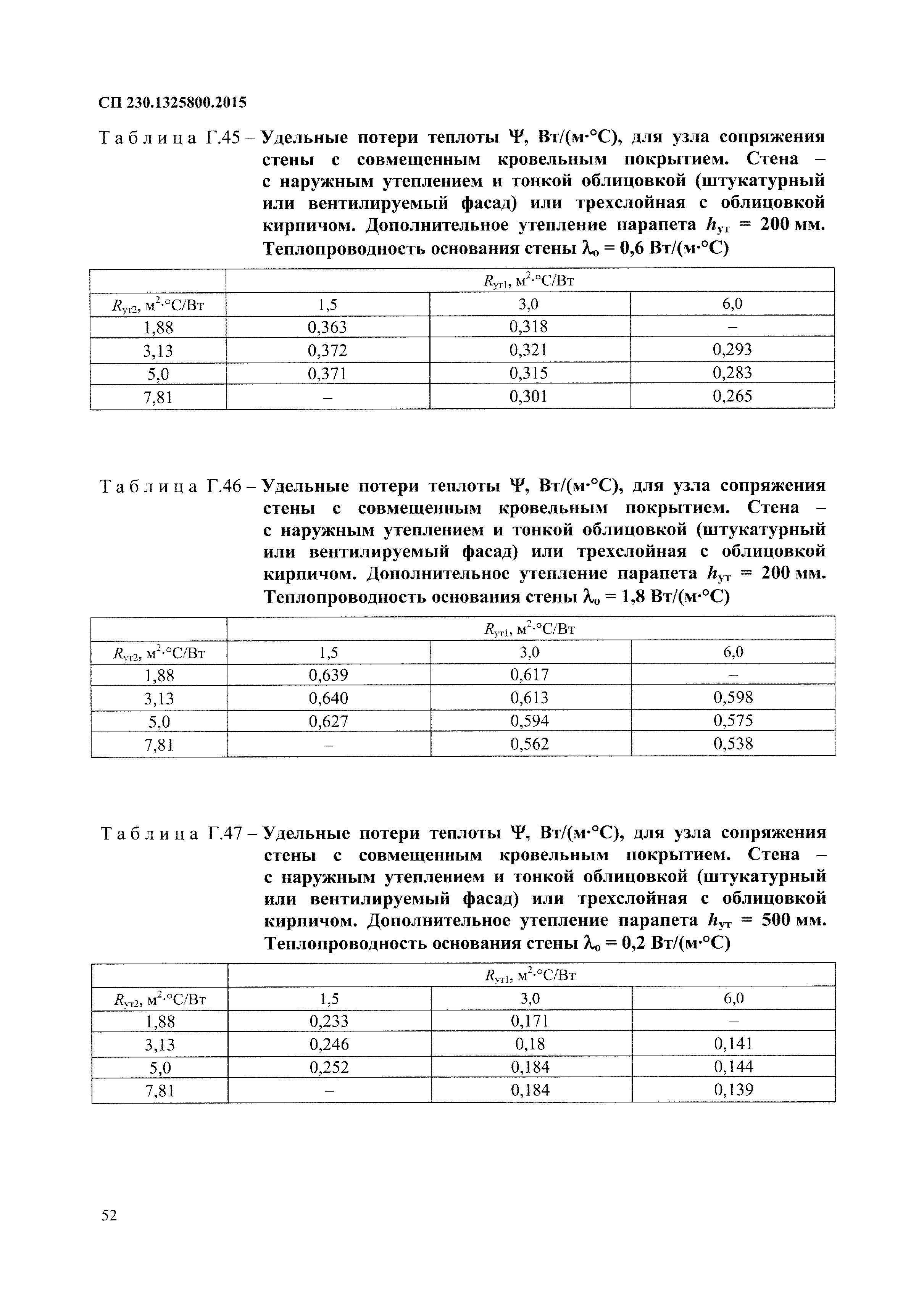 СП 230.1325800.2015