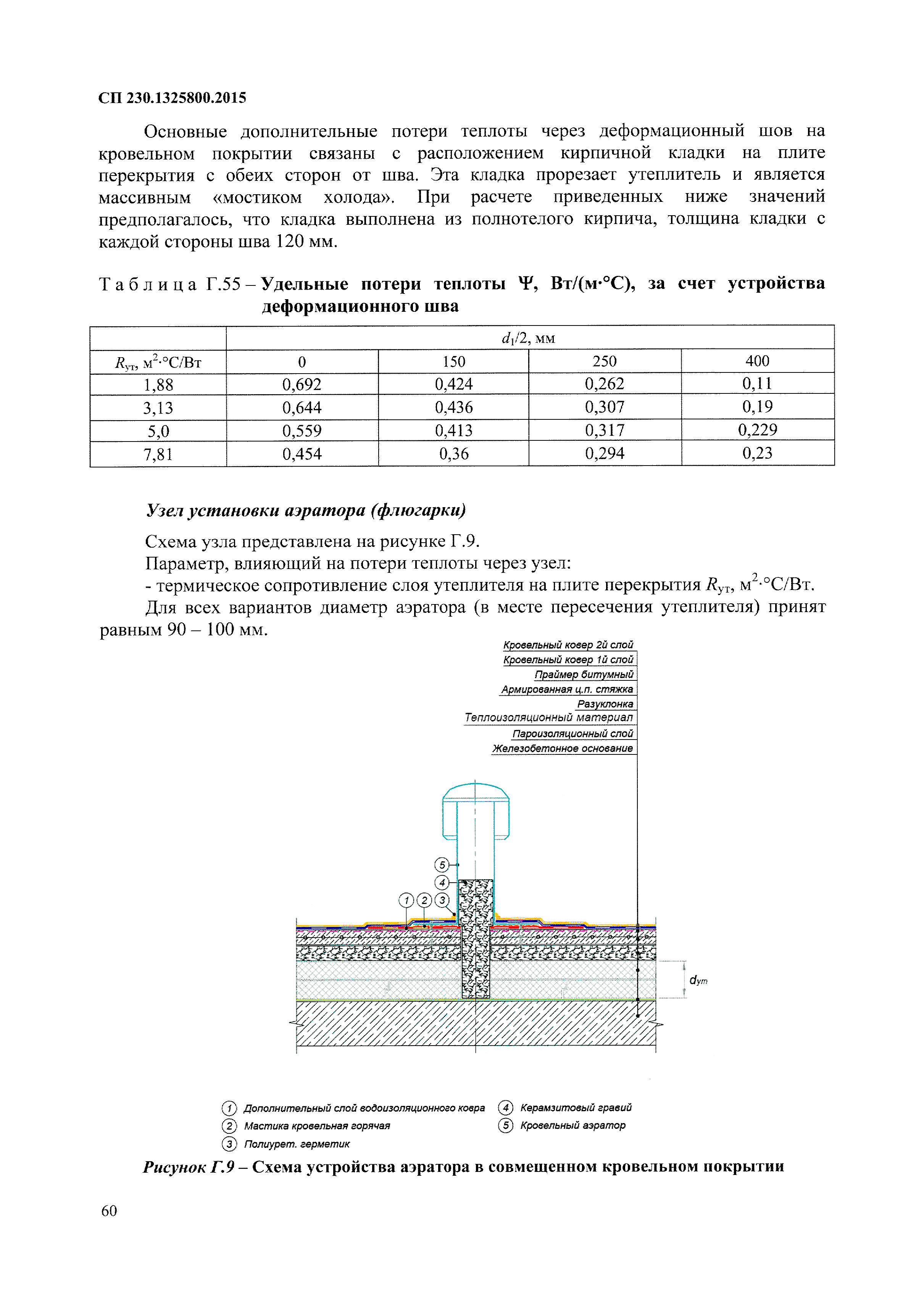 СП 230.1325800.2015