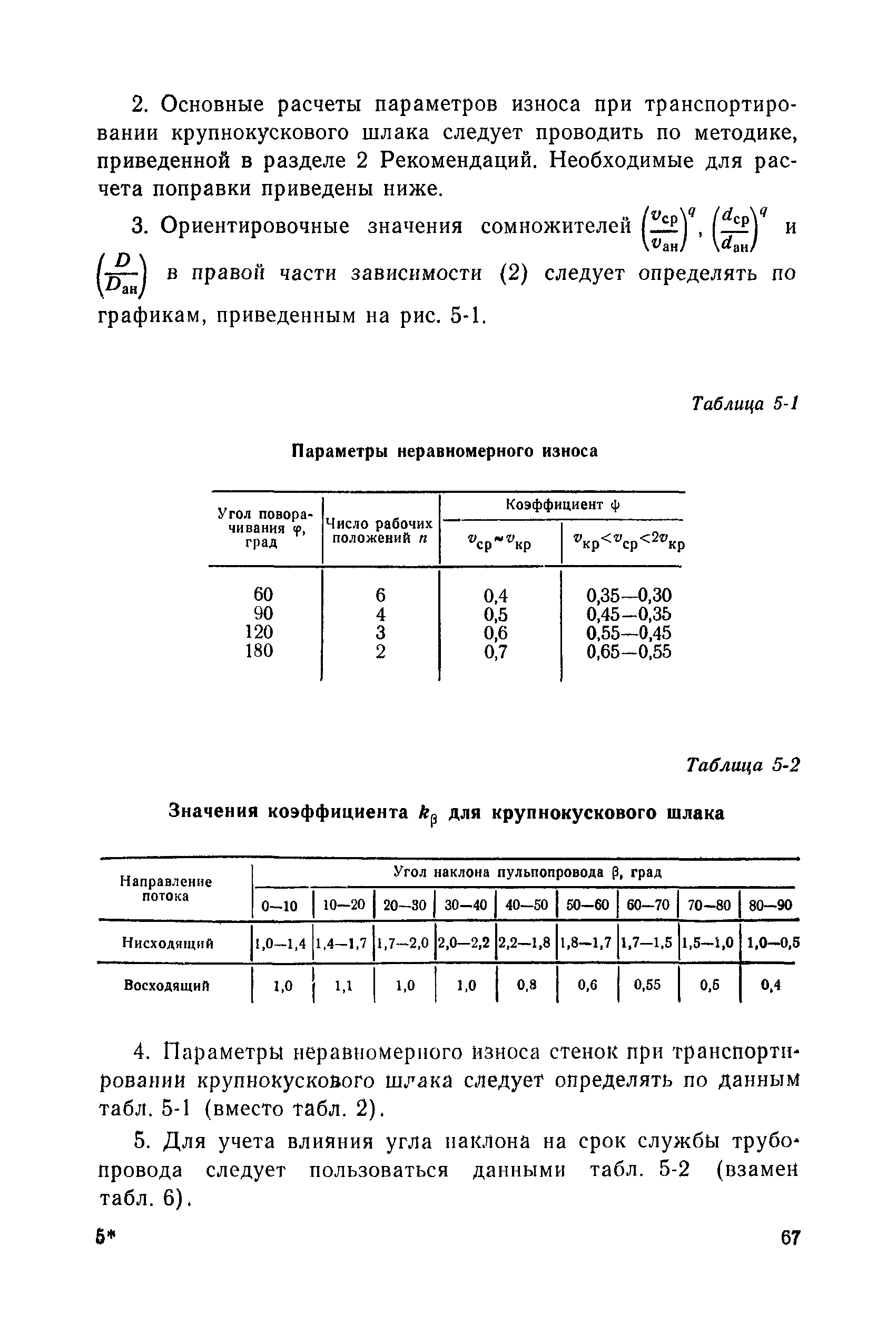 П 09-83/ВНИИГ