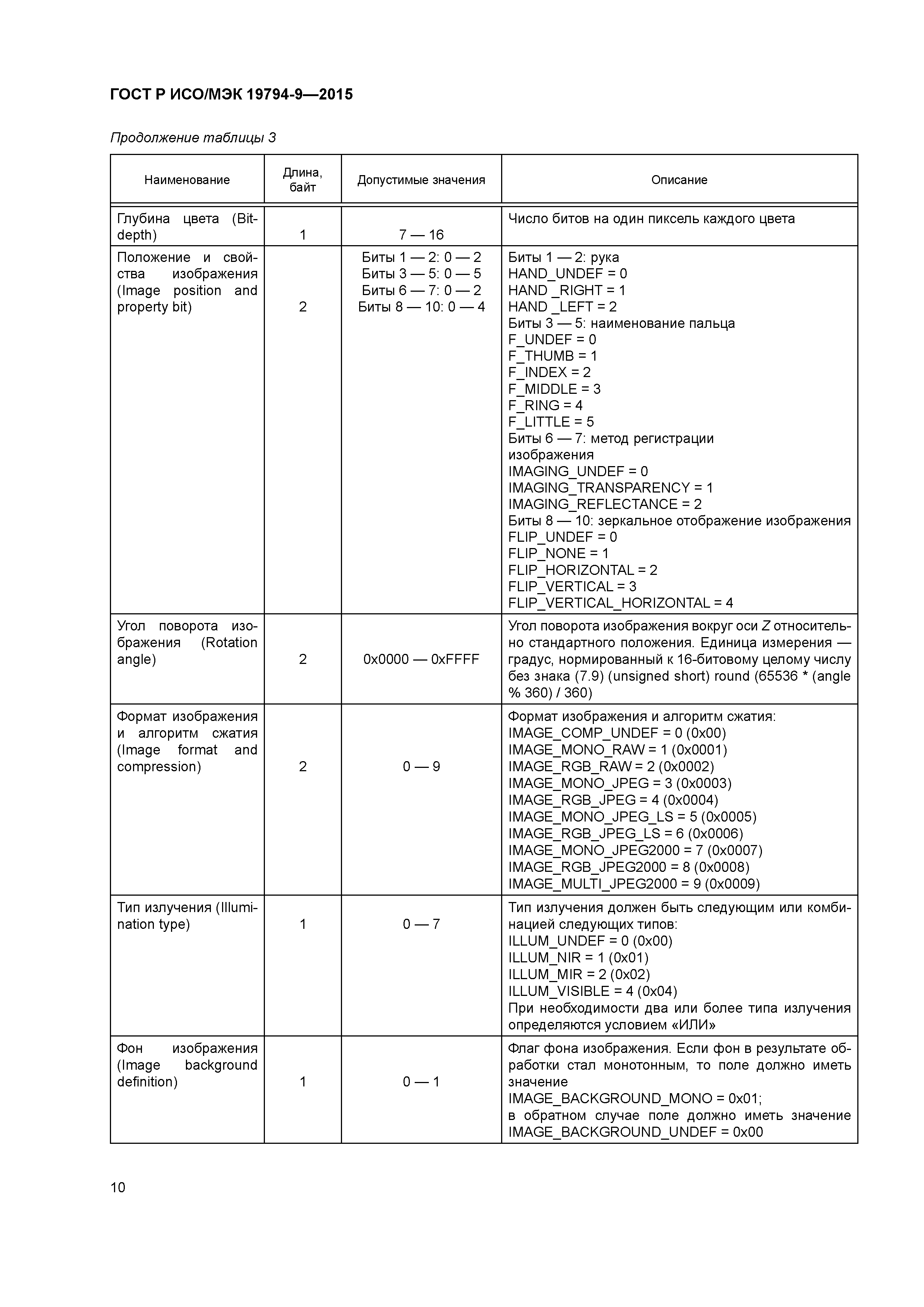 ГОСТ Р ИСО/МЭК 19794-9-2015