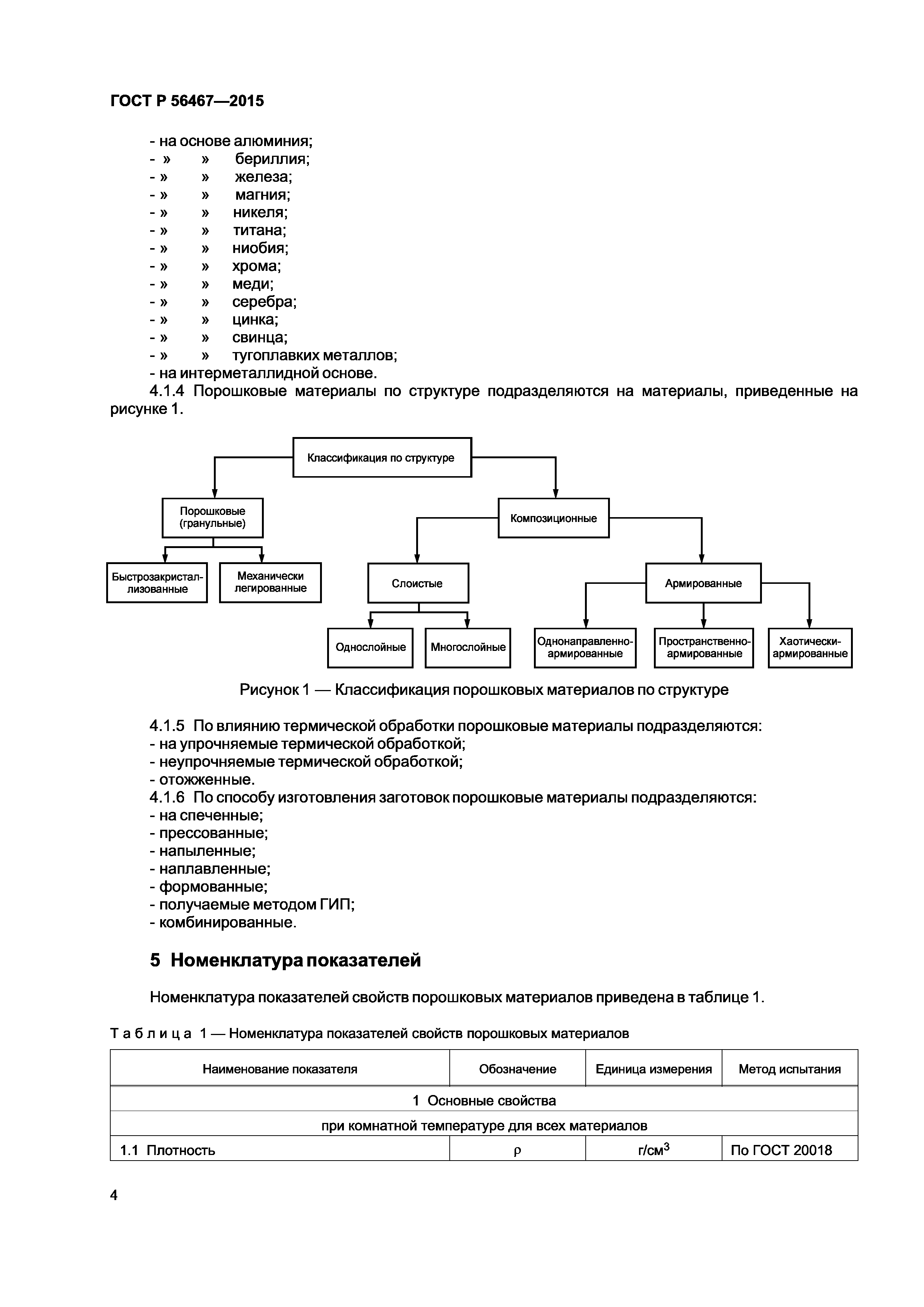 ГОСТ Р 56467-2015