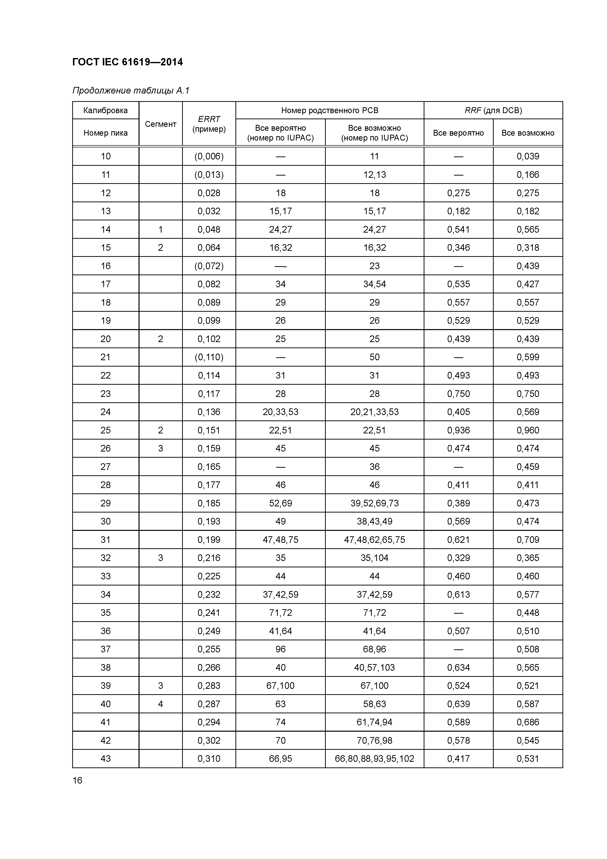 ГОСТ IEC 61619-2014