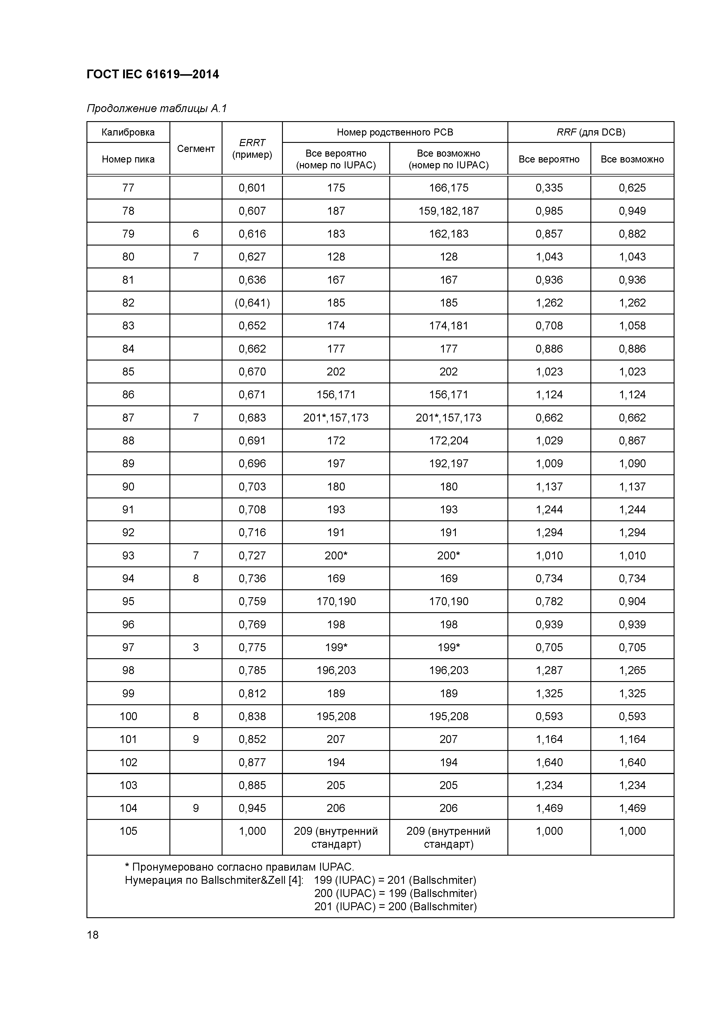 ГОСТ IEC 61619-2014