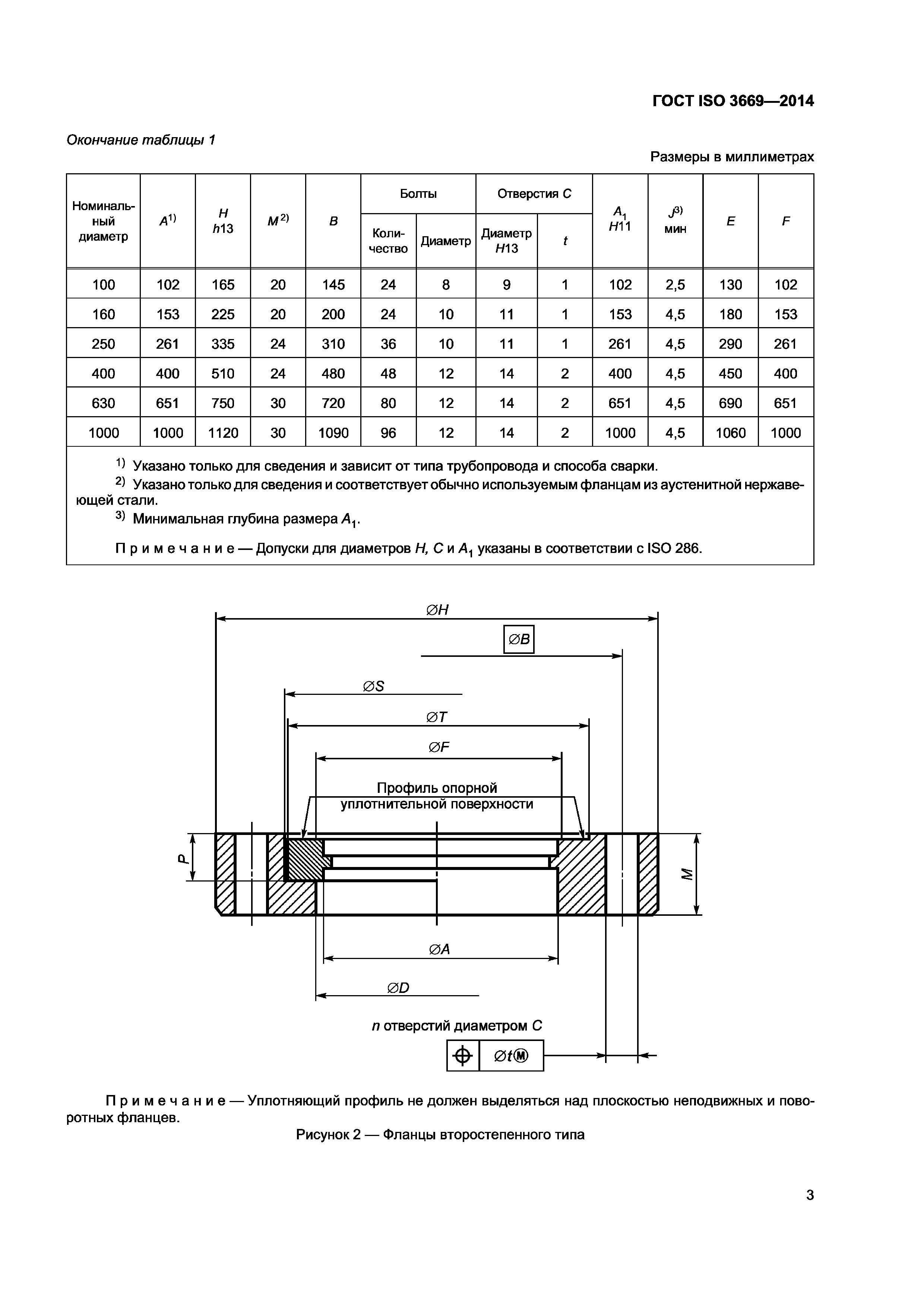 ГОСТ ISO 3669-2014