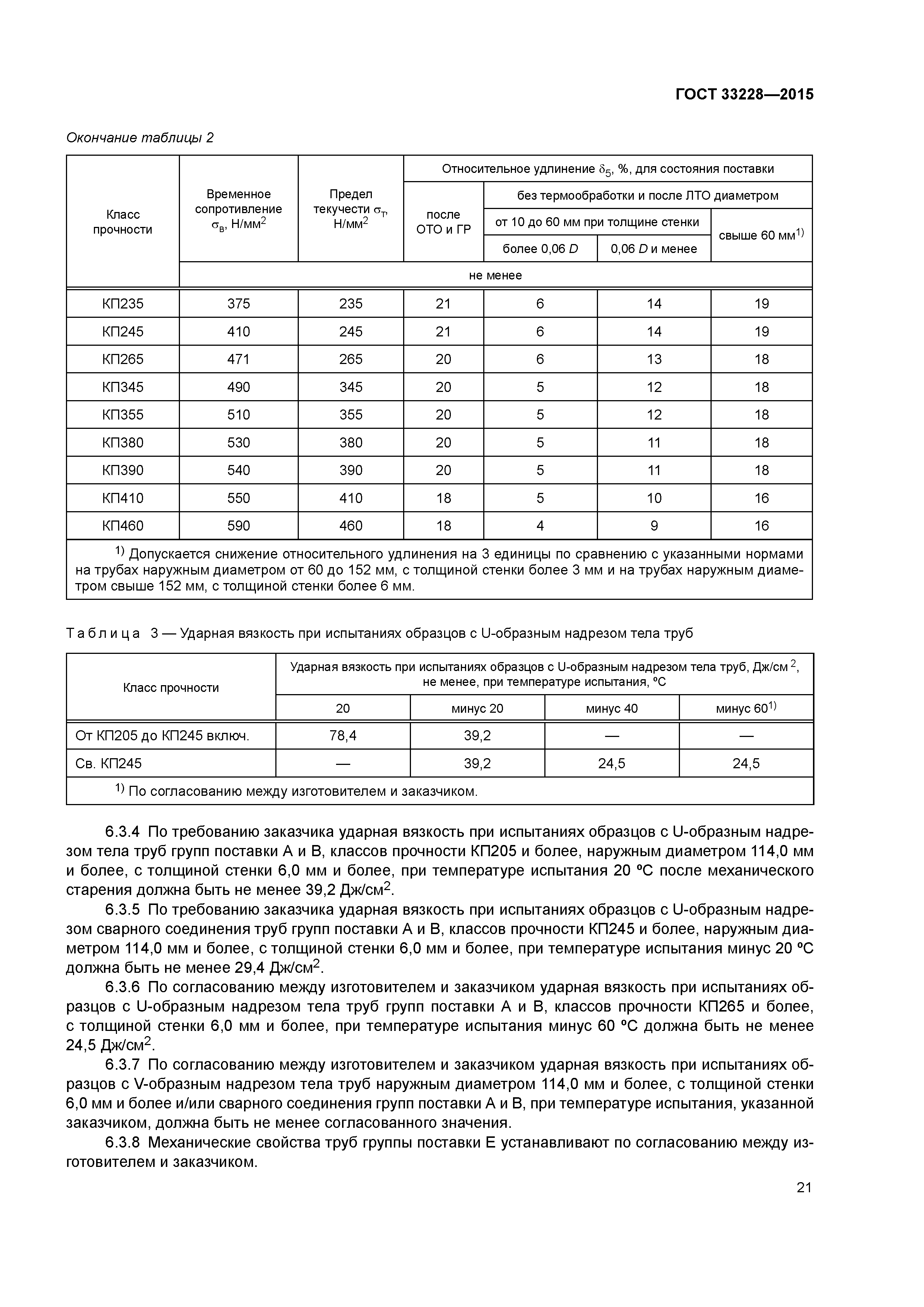 ГОСТ 33228-2015