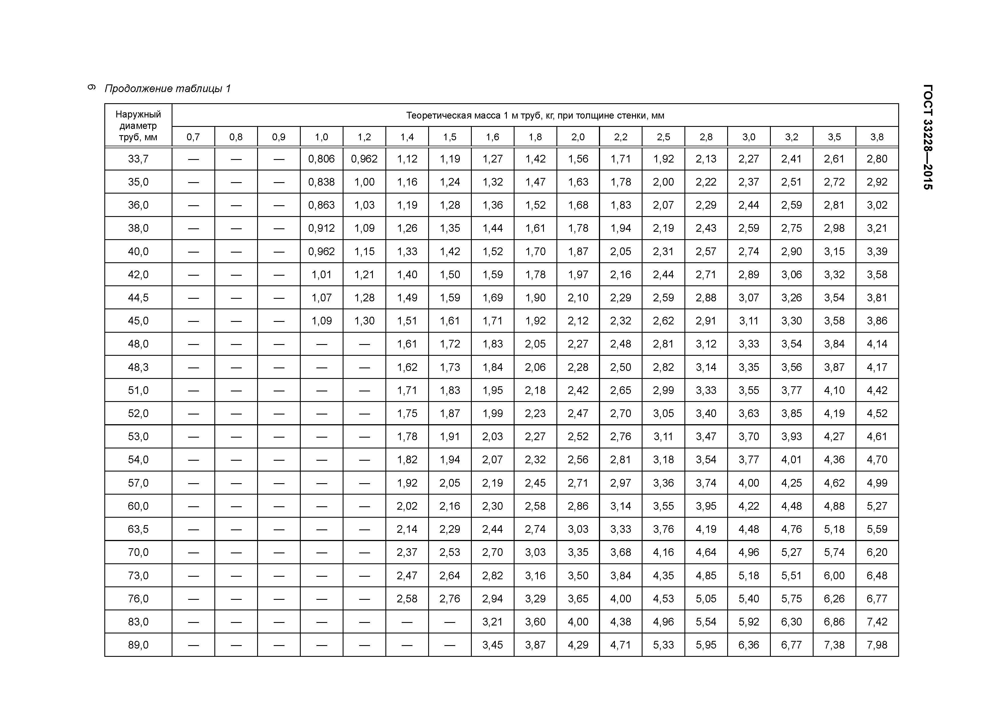 ГОСТ 33228-2015