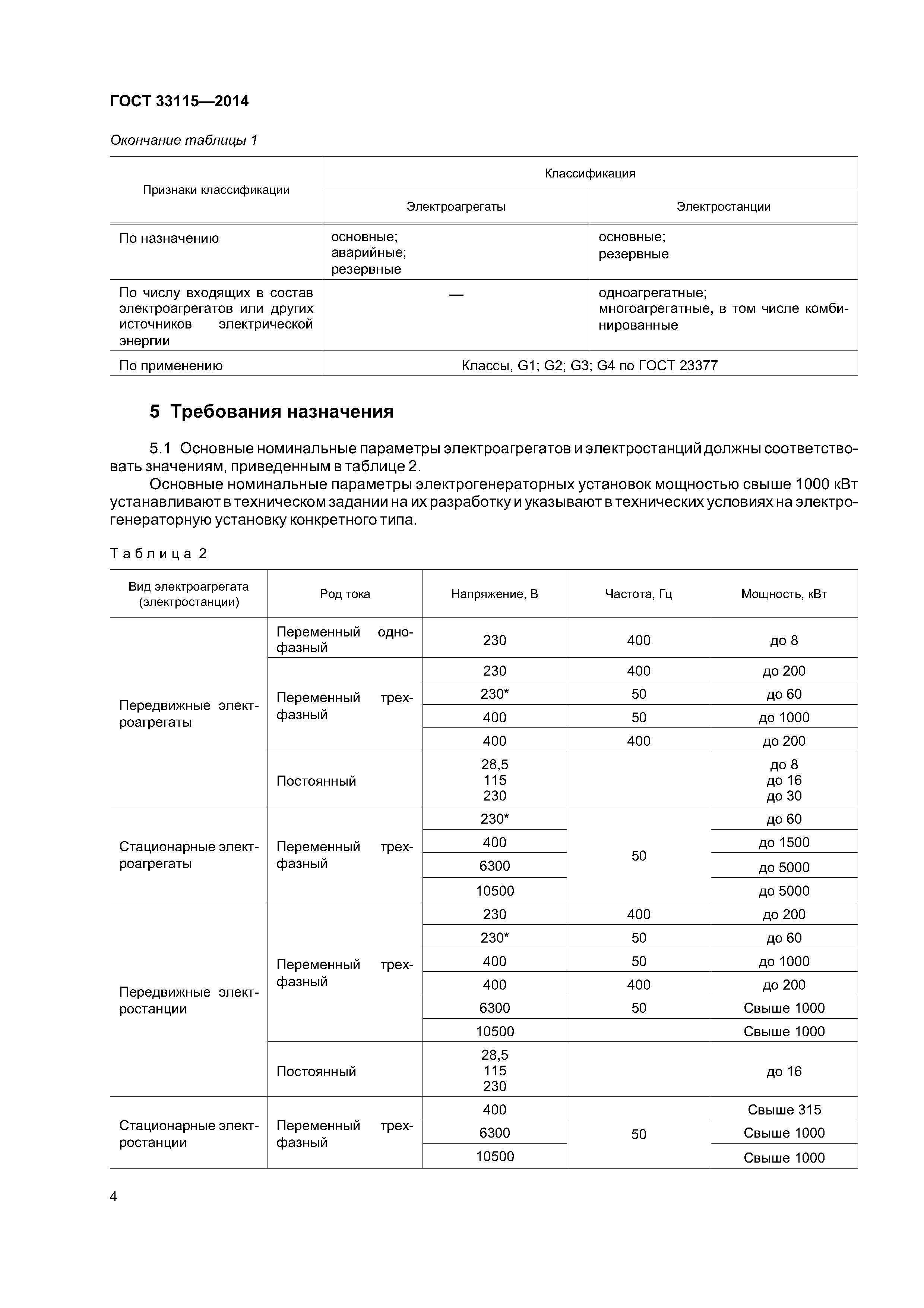 ГОСТ 33115-2014