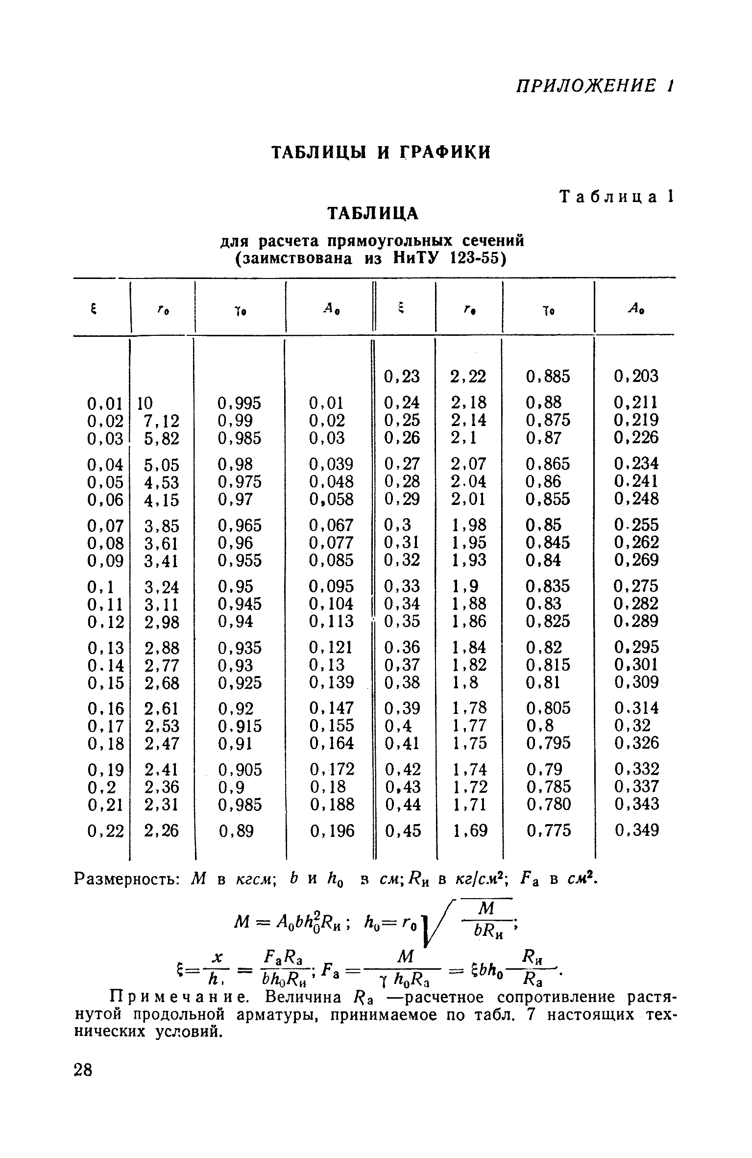 СН 99-60