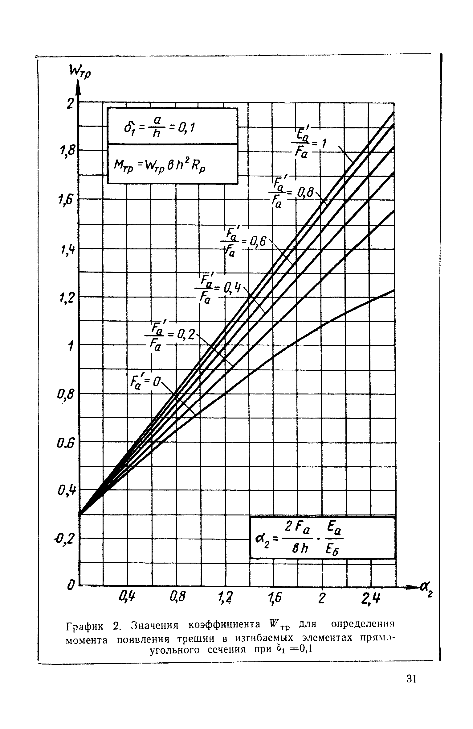 СН 99-60