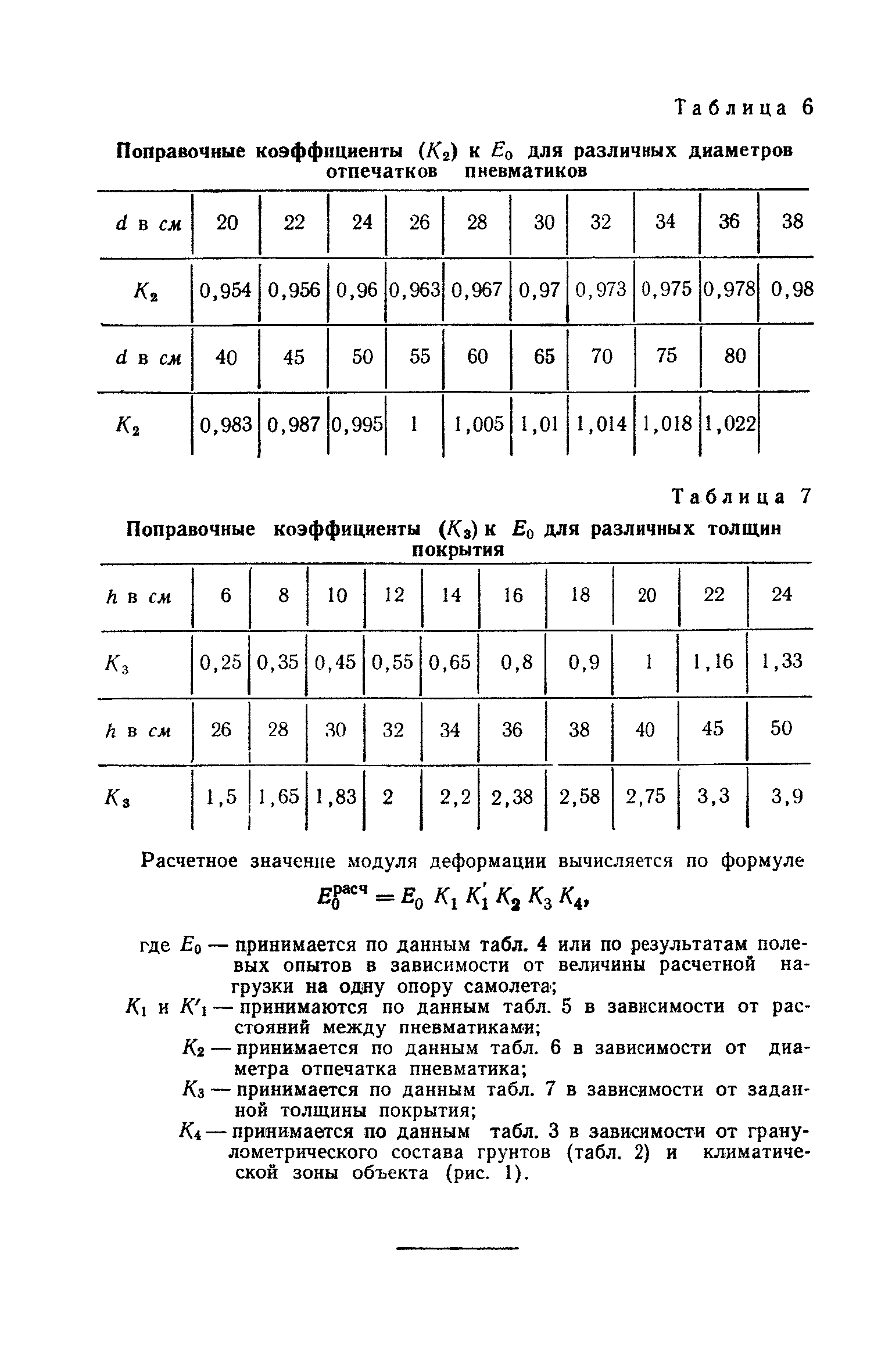 СН 120-60