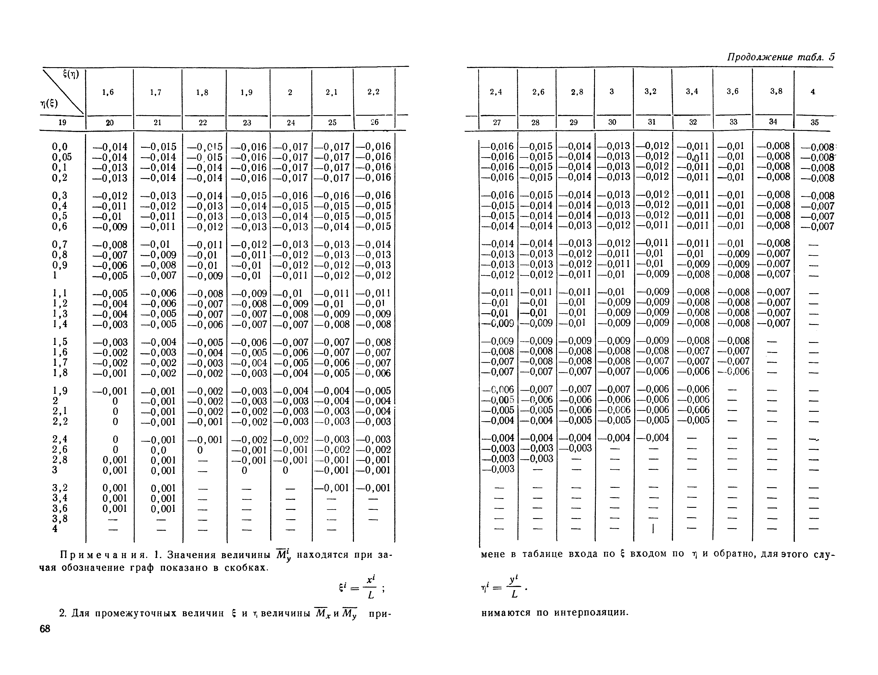 СН 120-60