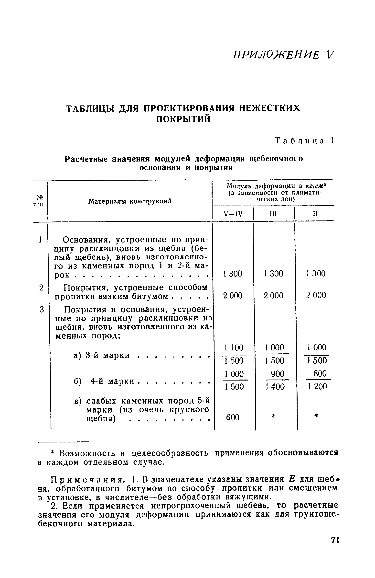 СН 120-60