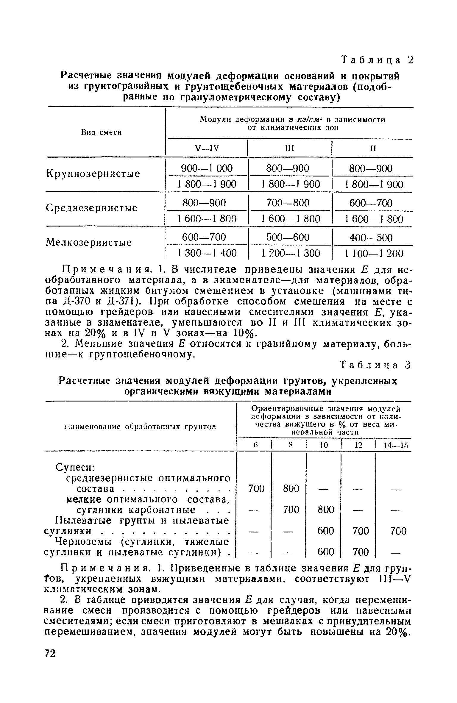 СН 120-60