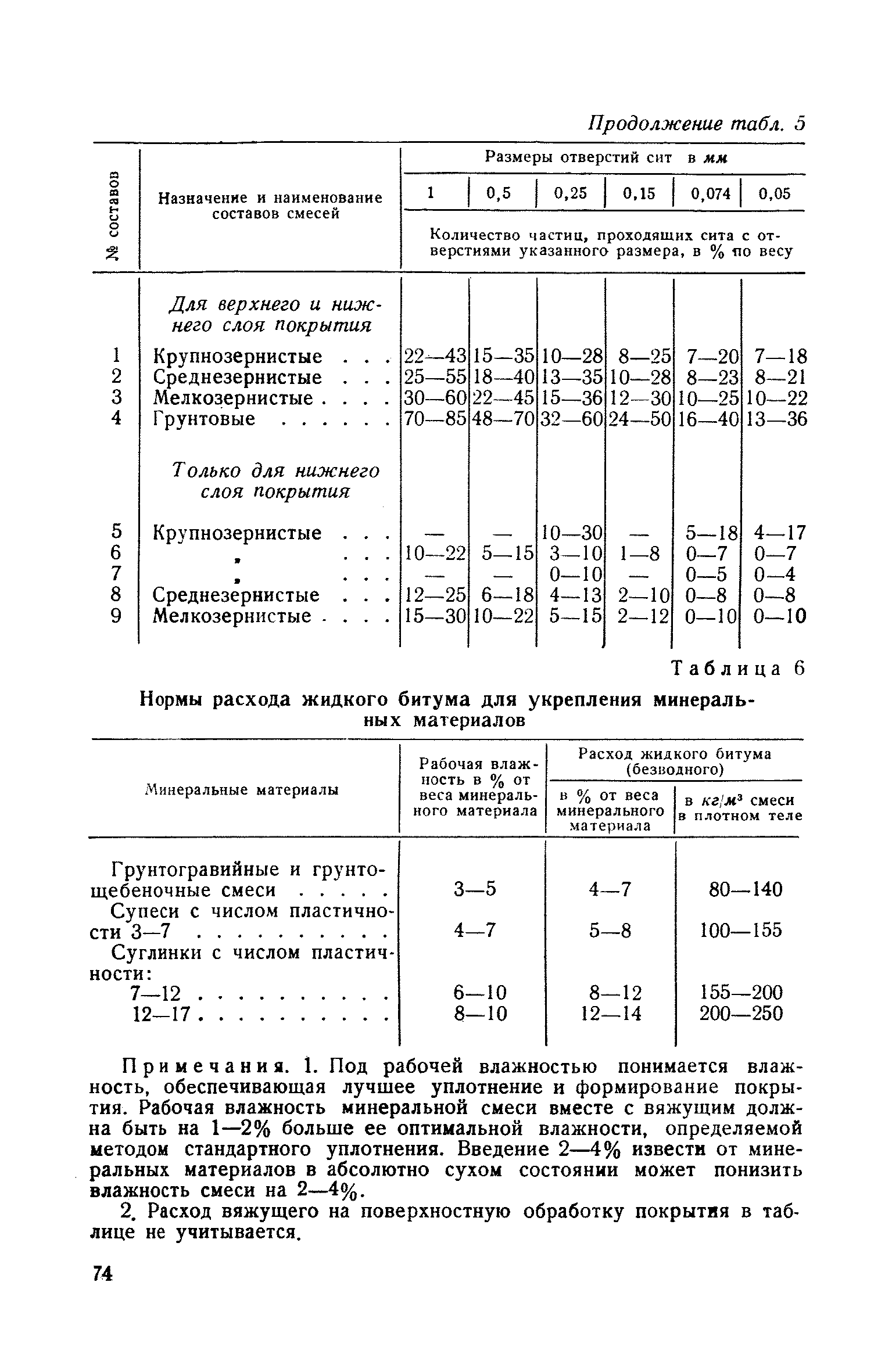 СН 120-60