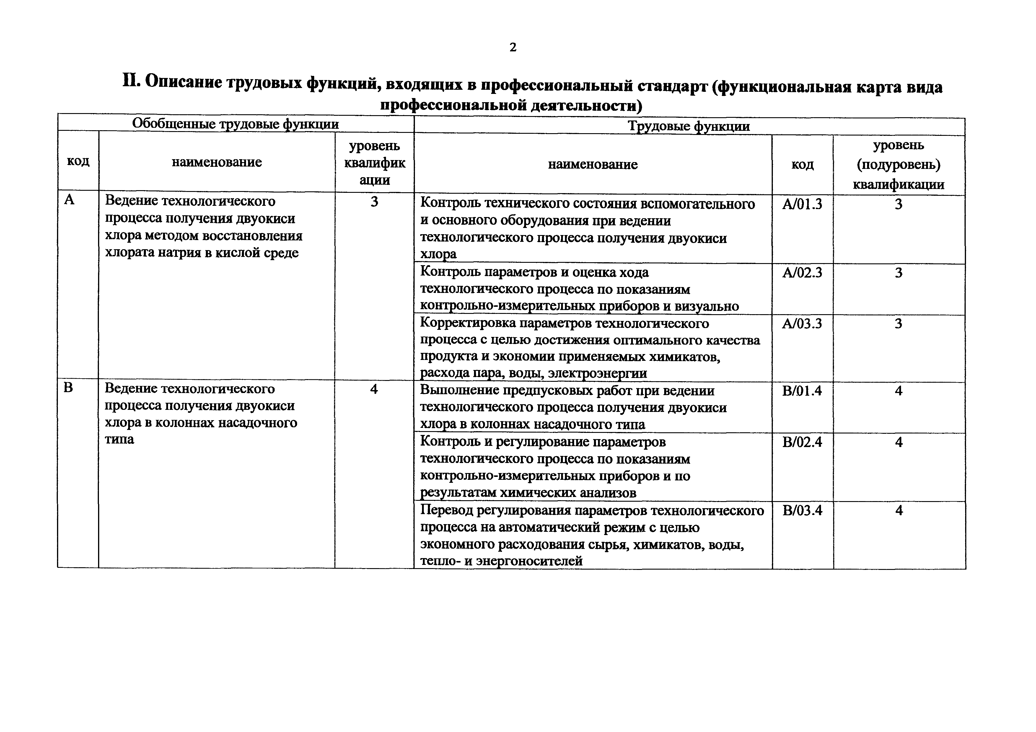 Приказ 1180н