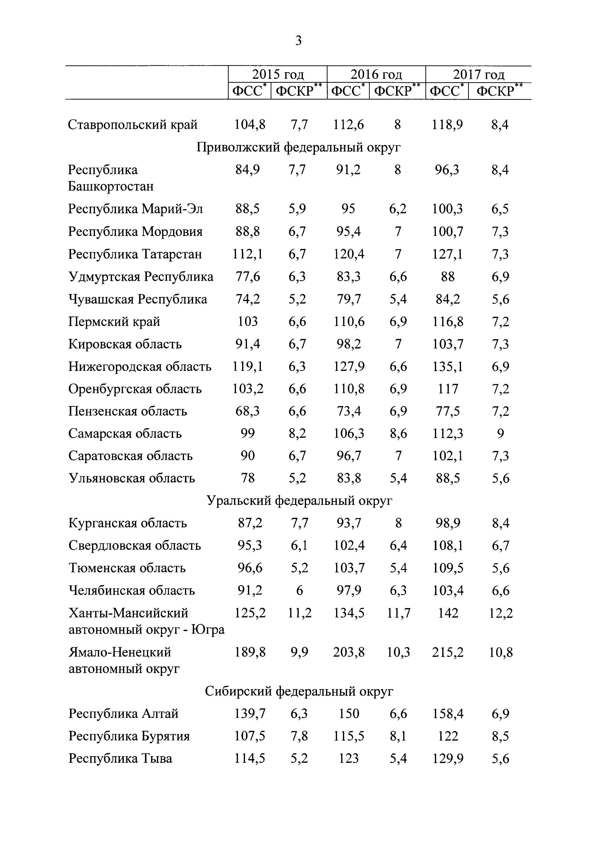 Скачать Постановление 610 О федеральных стандартах оплаты жилого помещения  и коммунальных услуг на 2015 - 2017 годы