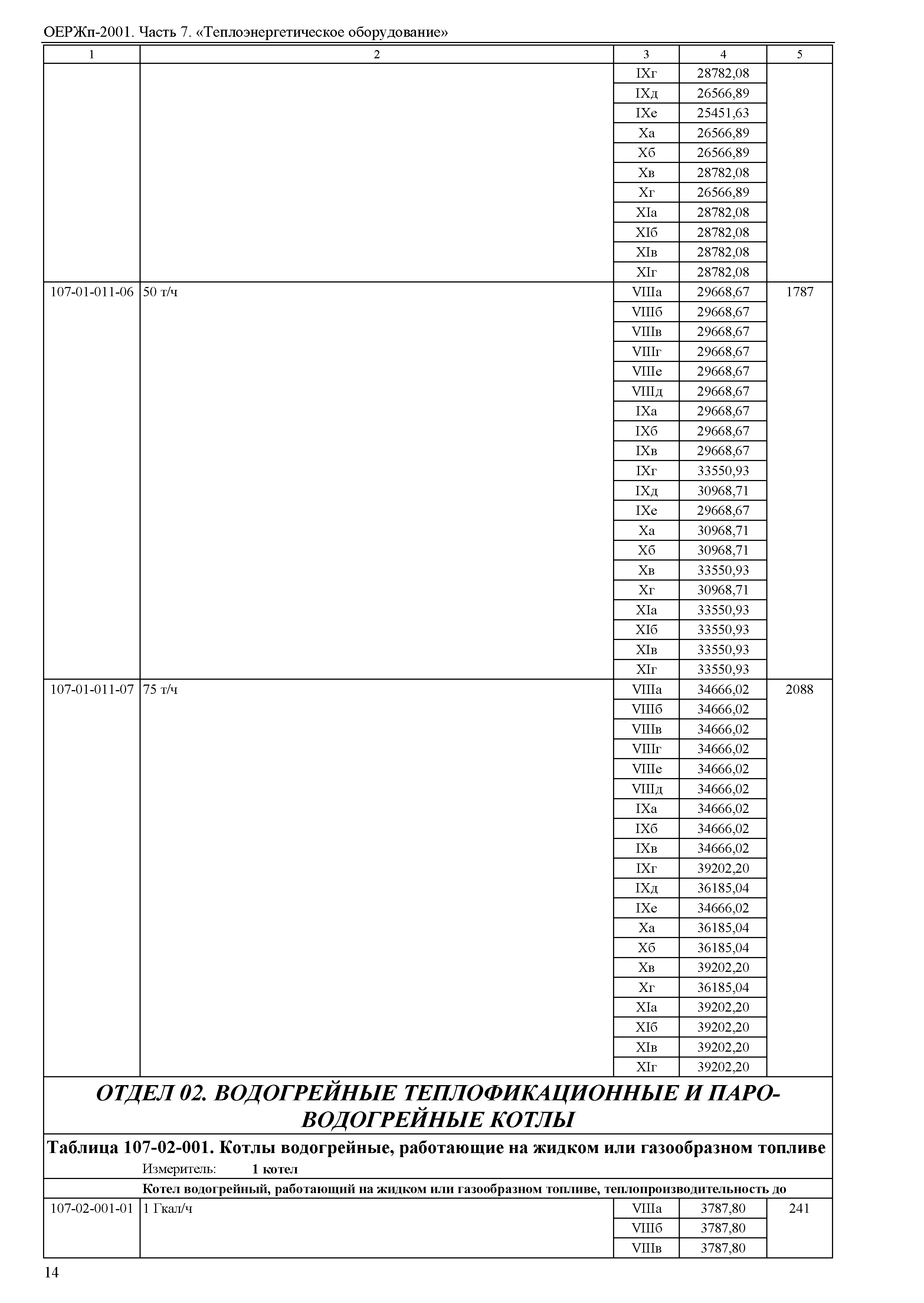 ОЕРЖп 81-05-07-2001